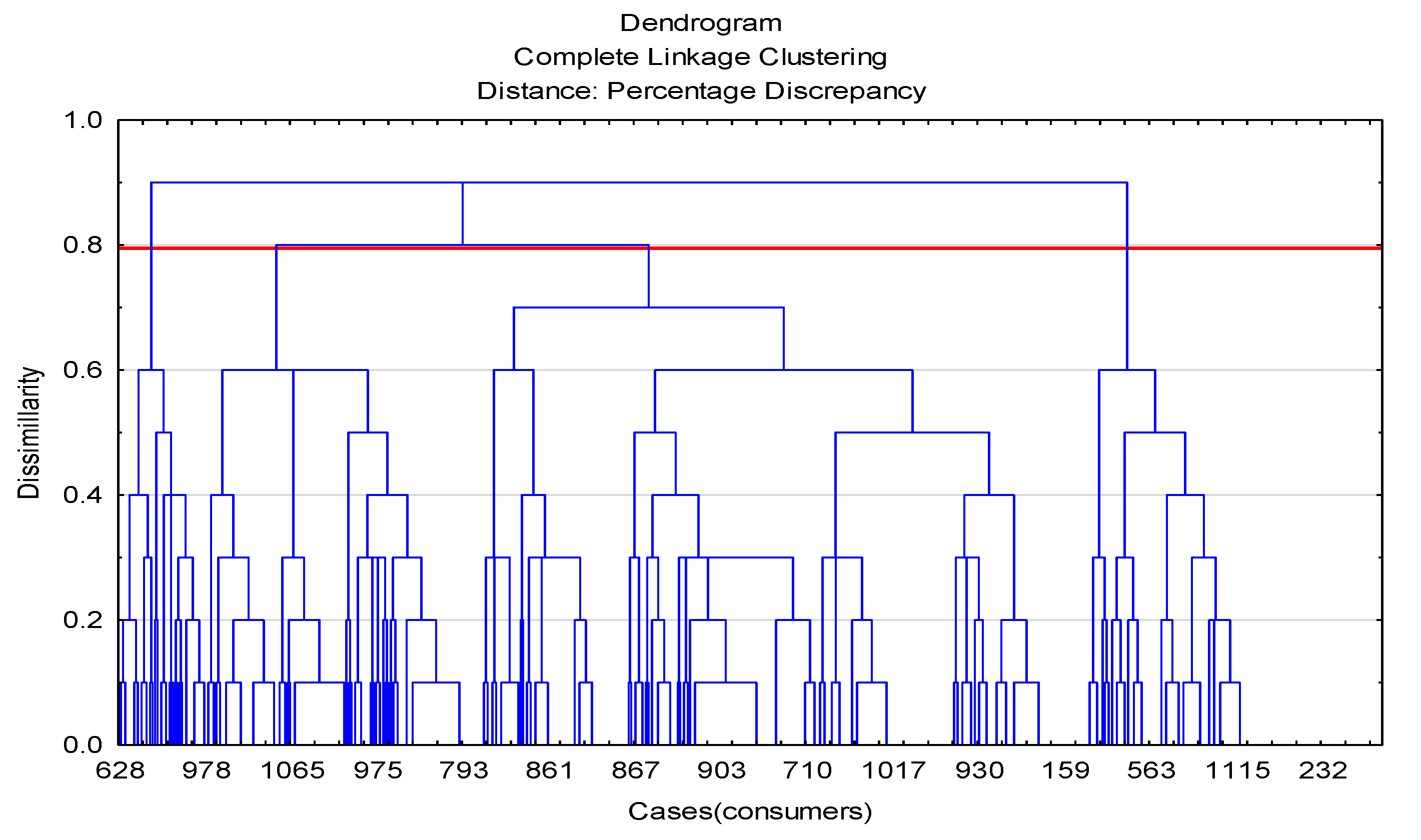 Foods 11 00830 g002 Foods 11 00830 g002