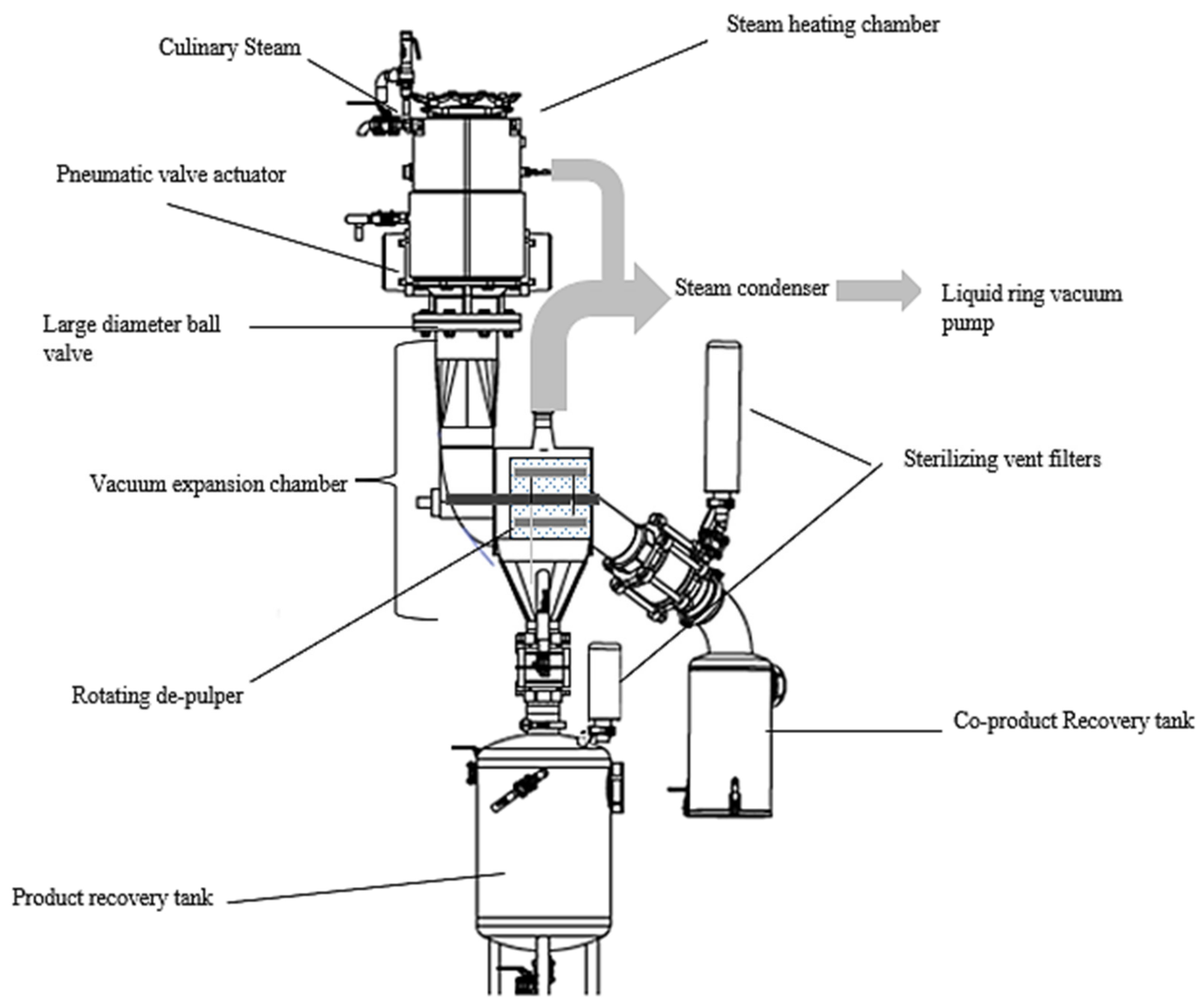 Foods 11 00832 g001 550