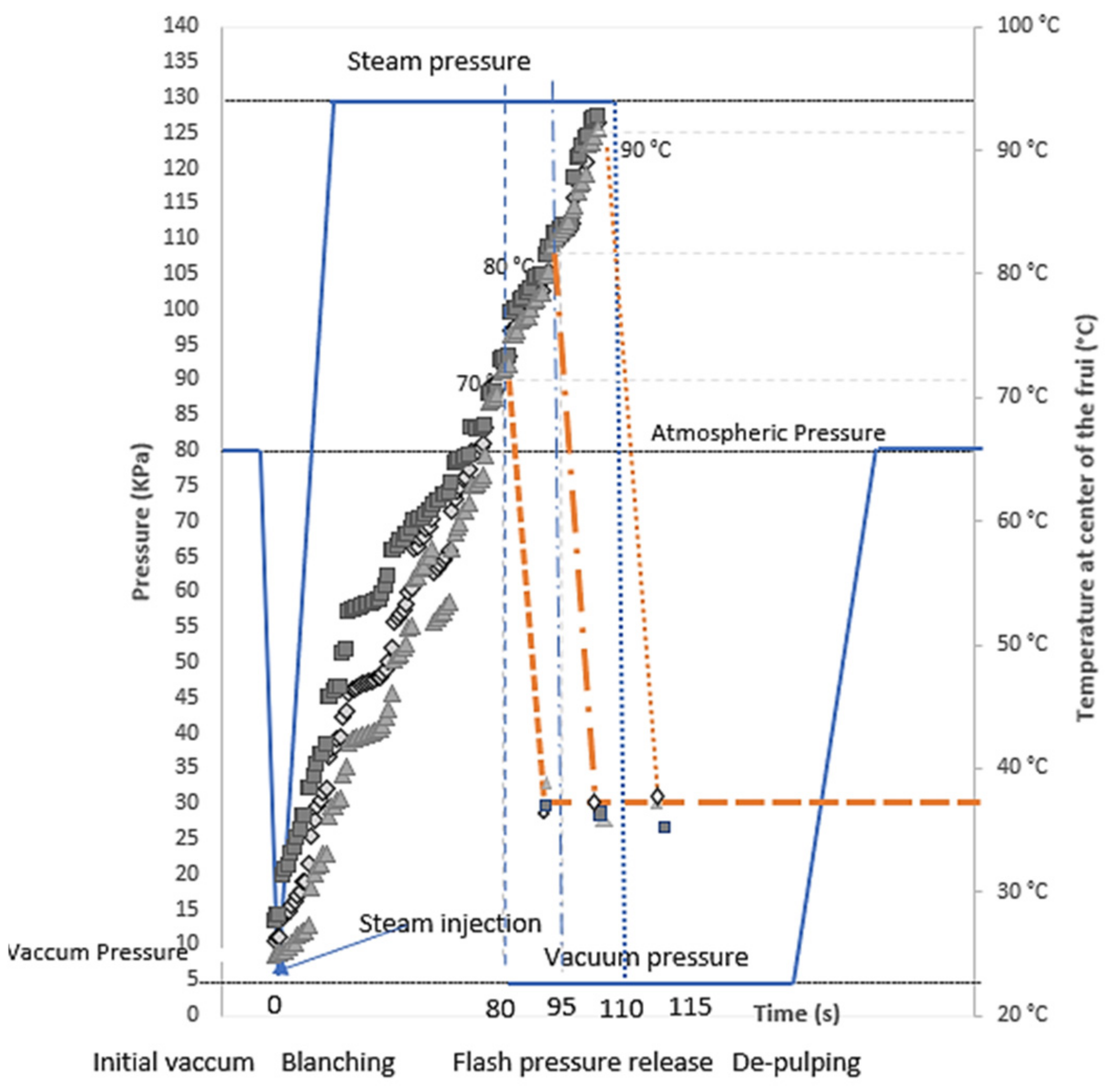 Foods 11 00832 g002 550