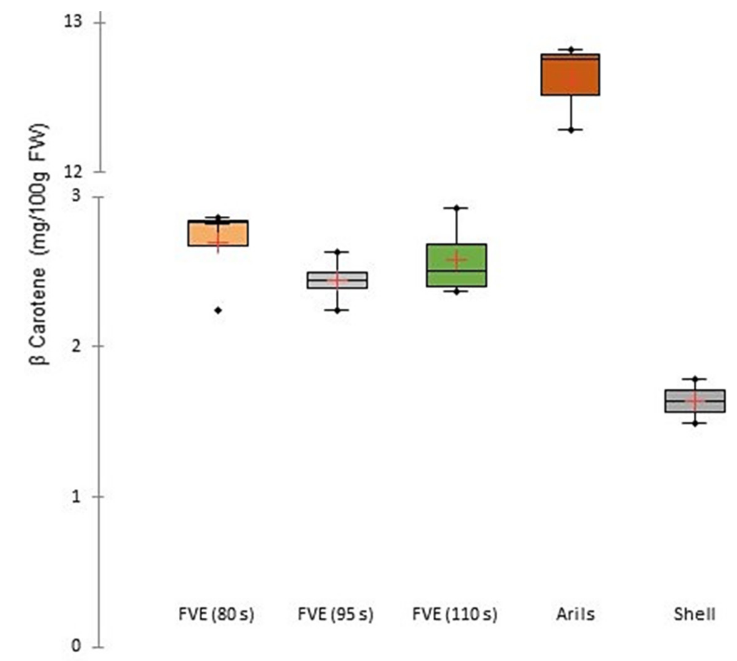 Foods 11 00832 g004 550