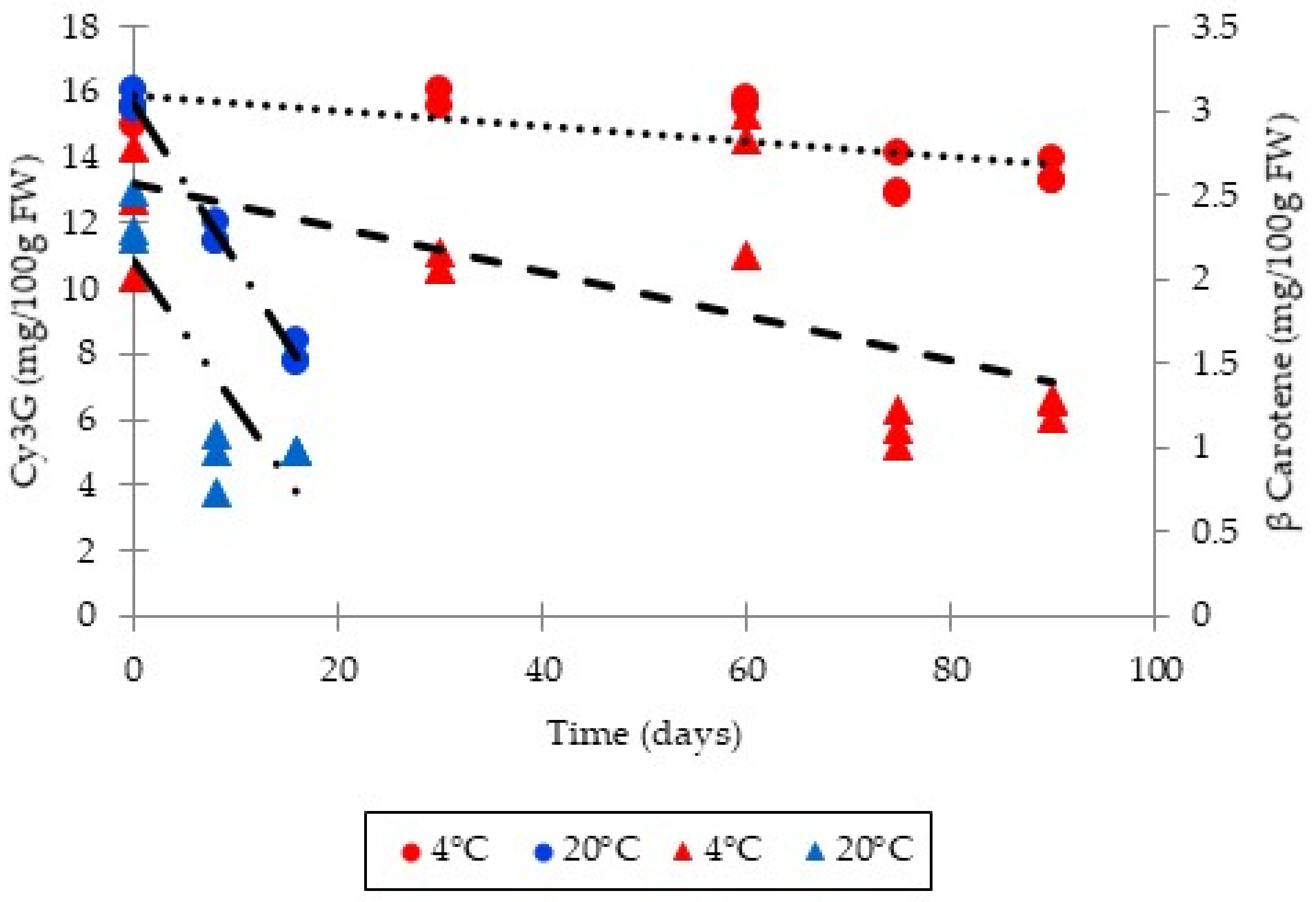 Foods 11 00832 g005 550