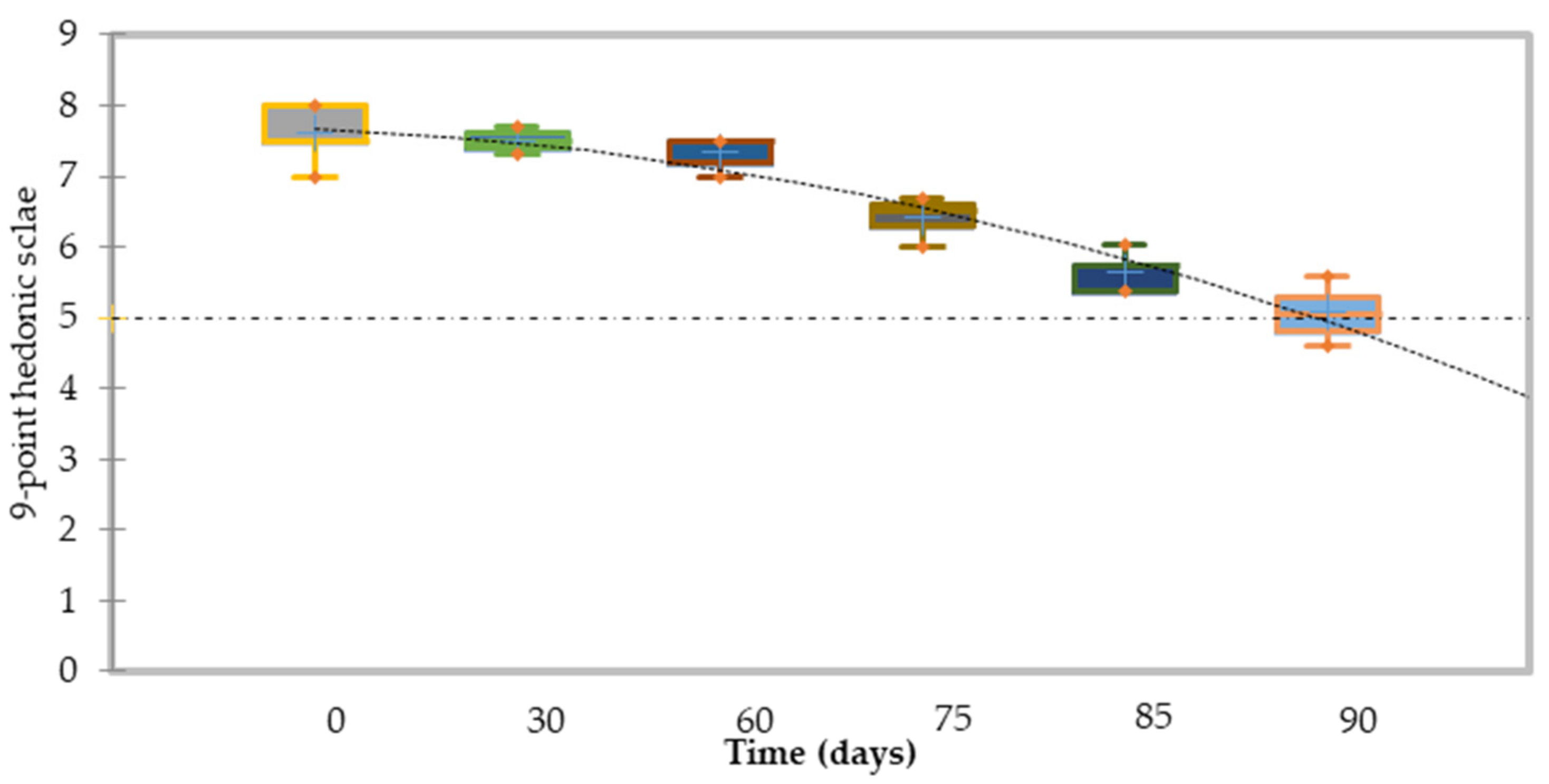 Foods 11 00832 g006 550