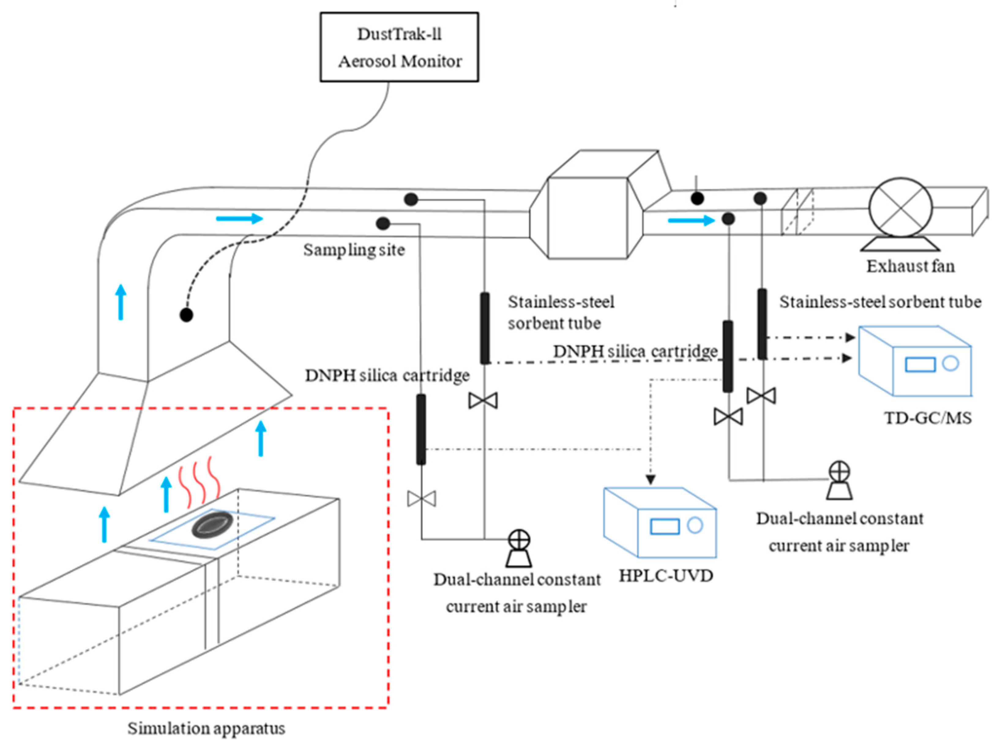 Foods 11 00833 g001 550