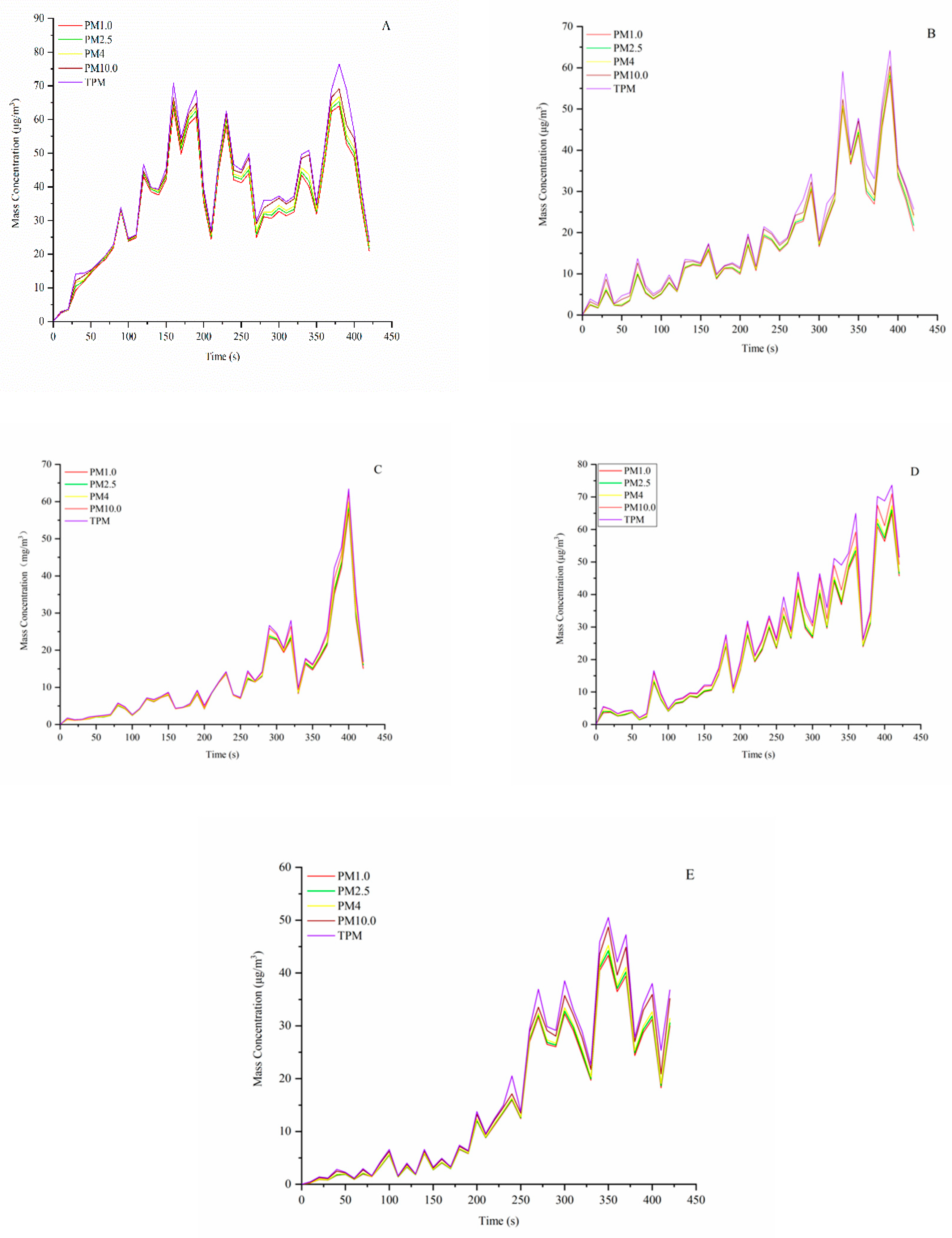 Foods 11 00833 g002 550