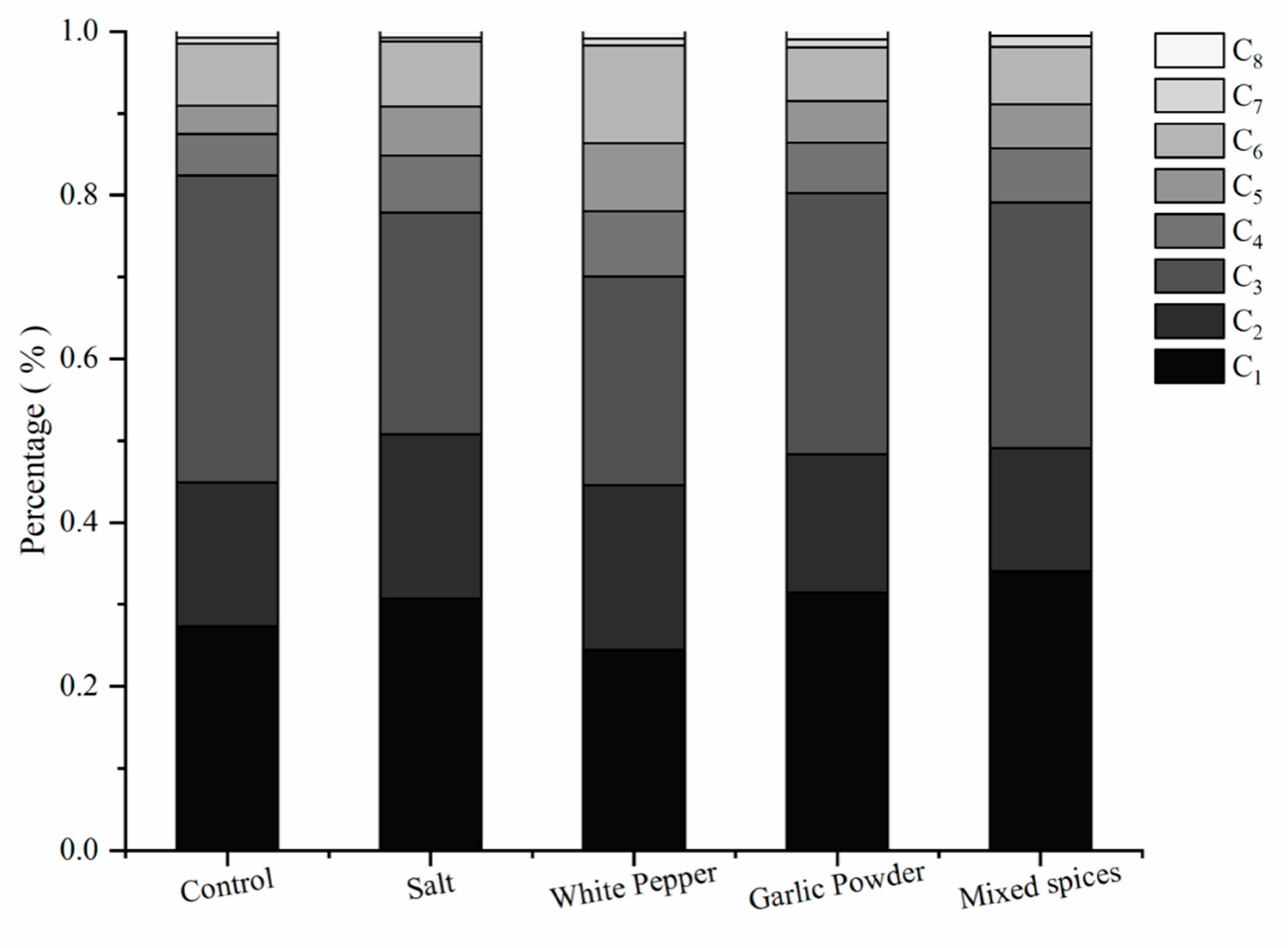 Foods 11 00833 g003 550