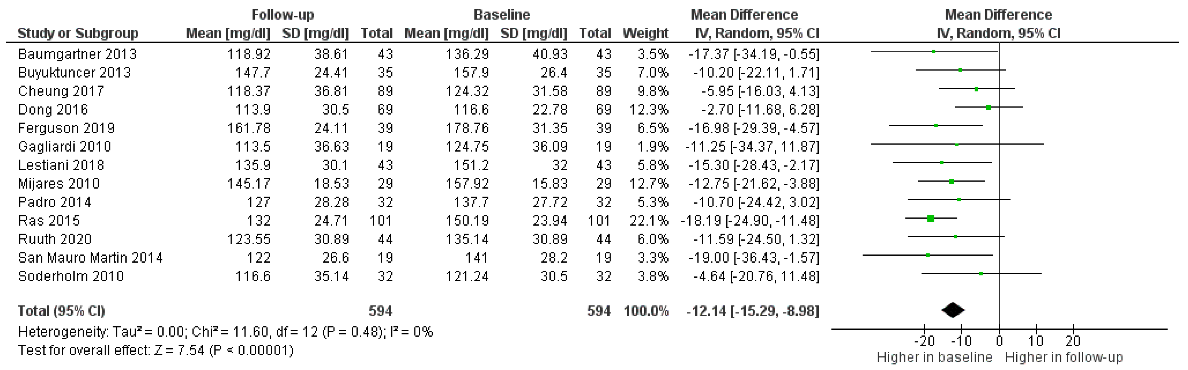 Foods 11 00839 g002 Foods 11 00839 g002