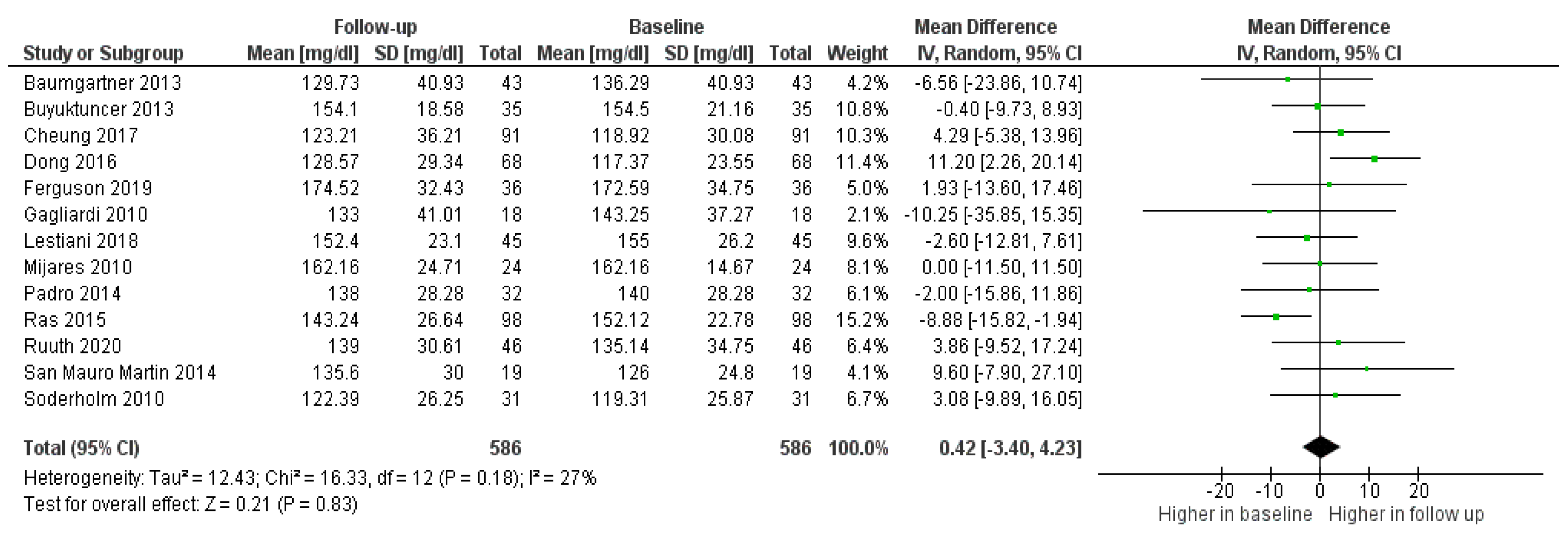 Foods 11 00839 g003 Foods 11 00839 g003