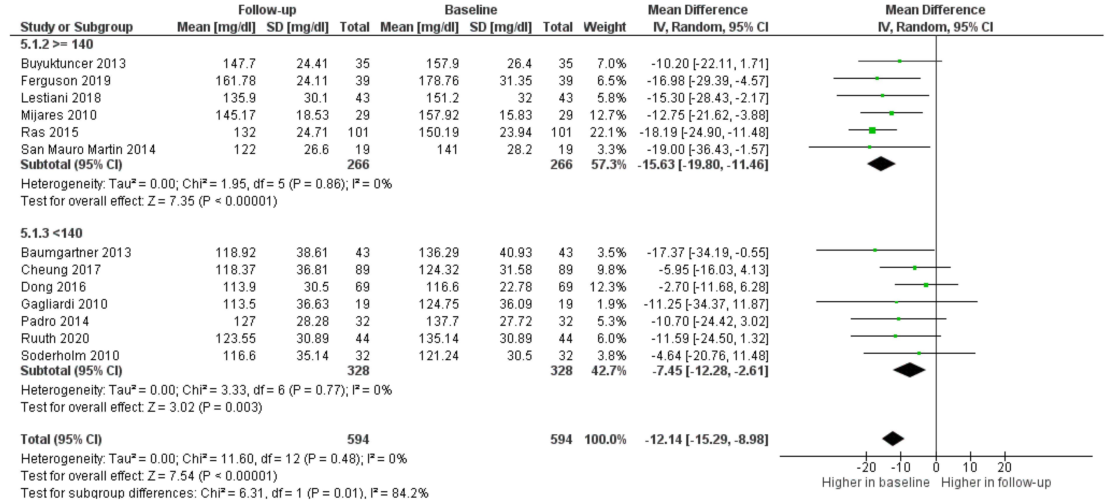 Foods 11 00839 g005 Foods 11 00839 g005