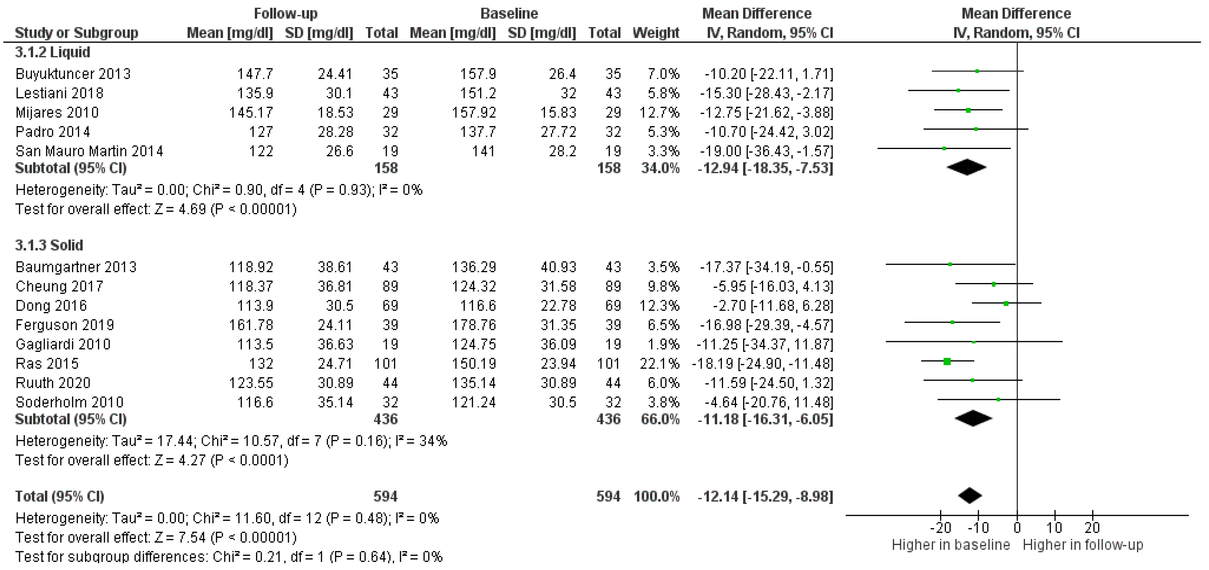 Foods 11 00839 g006 Foods 11 00839 g006