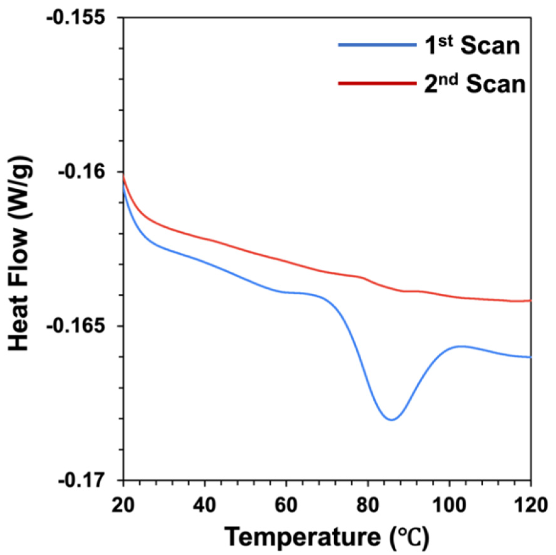 Foods 11 00851 g001 550
