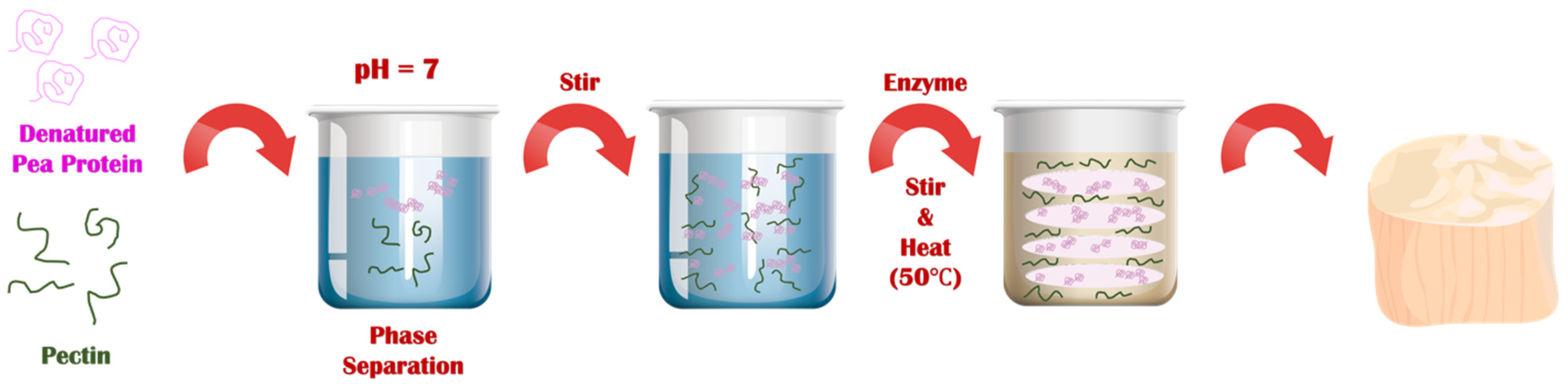 Foods 11 00851 g002 550