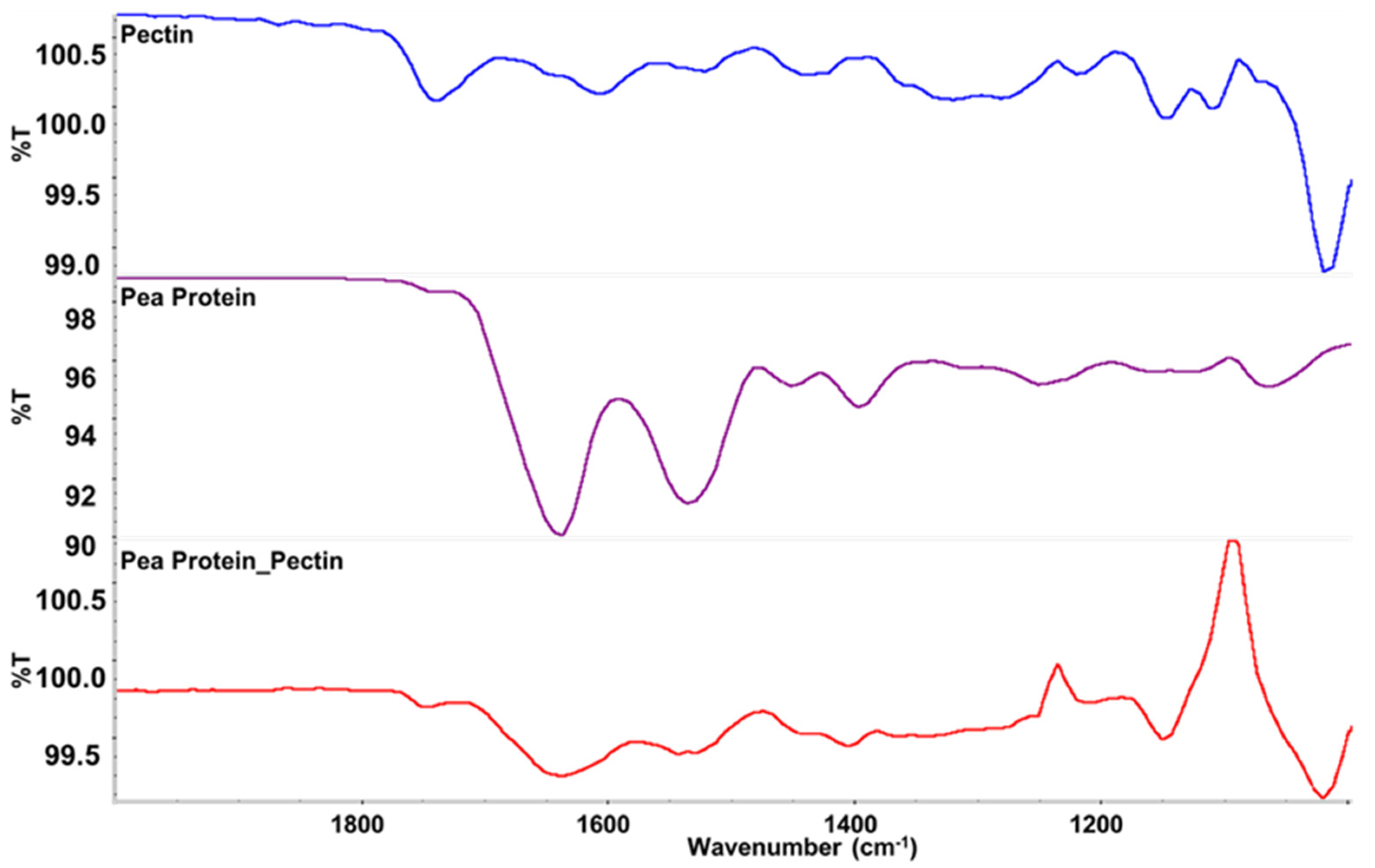 Foods 11 00851 g003 550