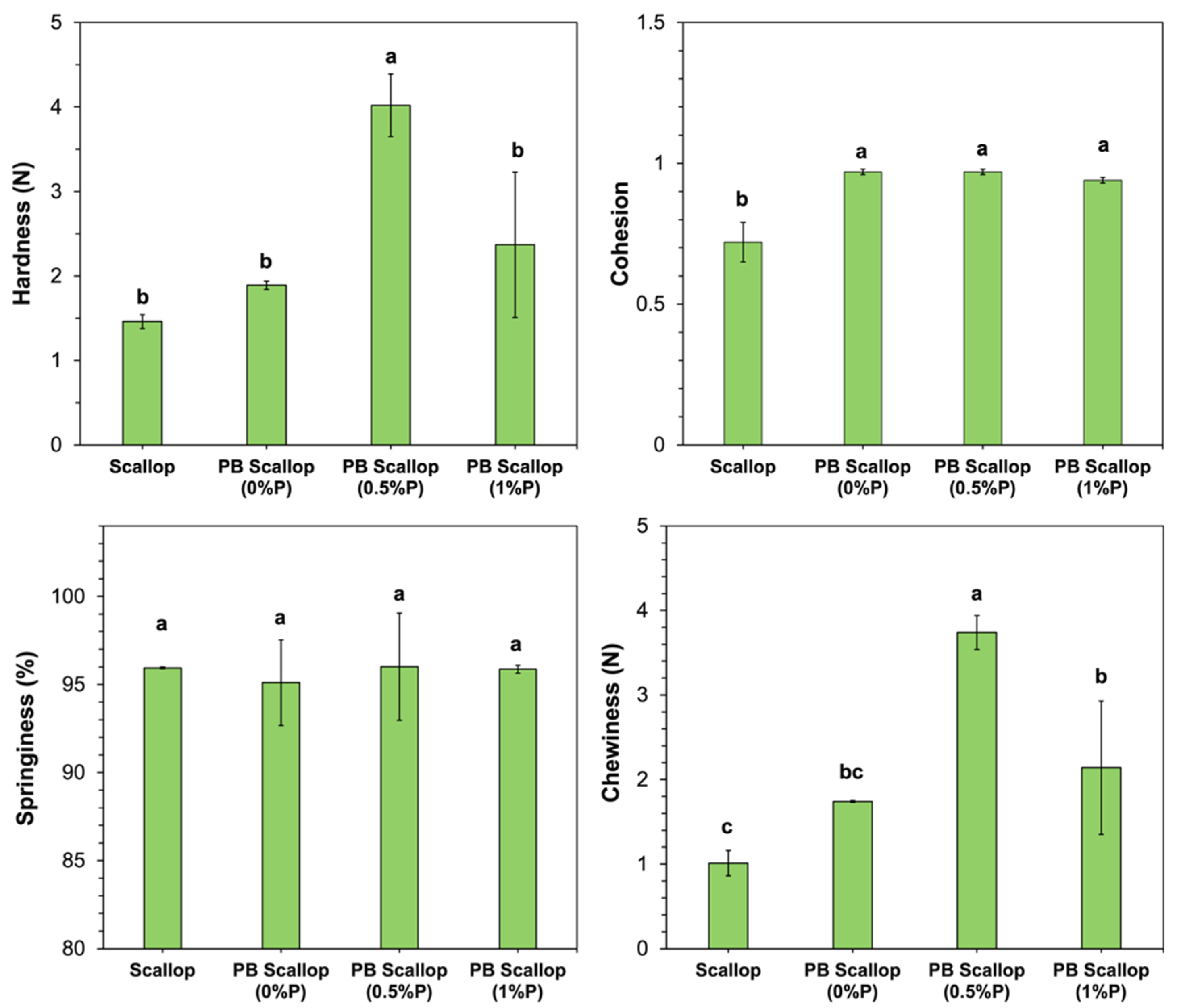 Foods 11 00851 g004 550