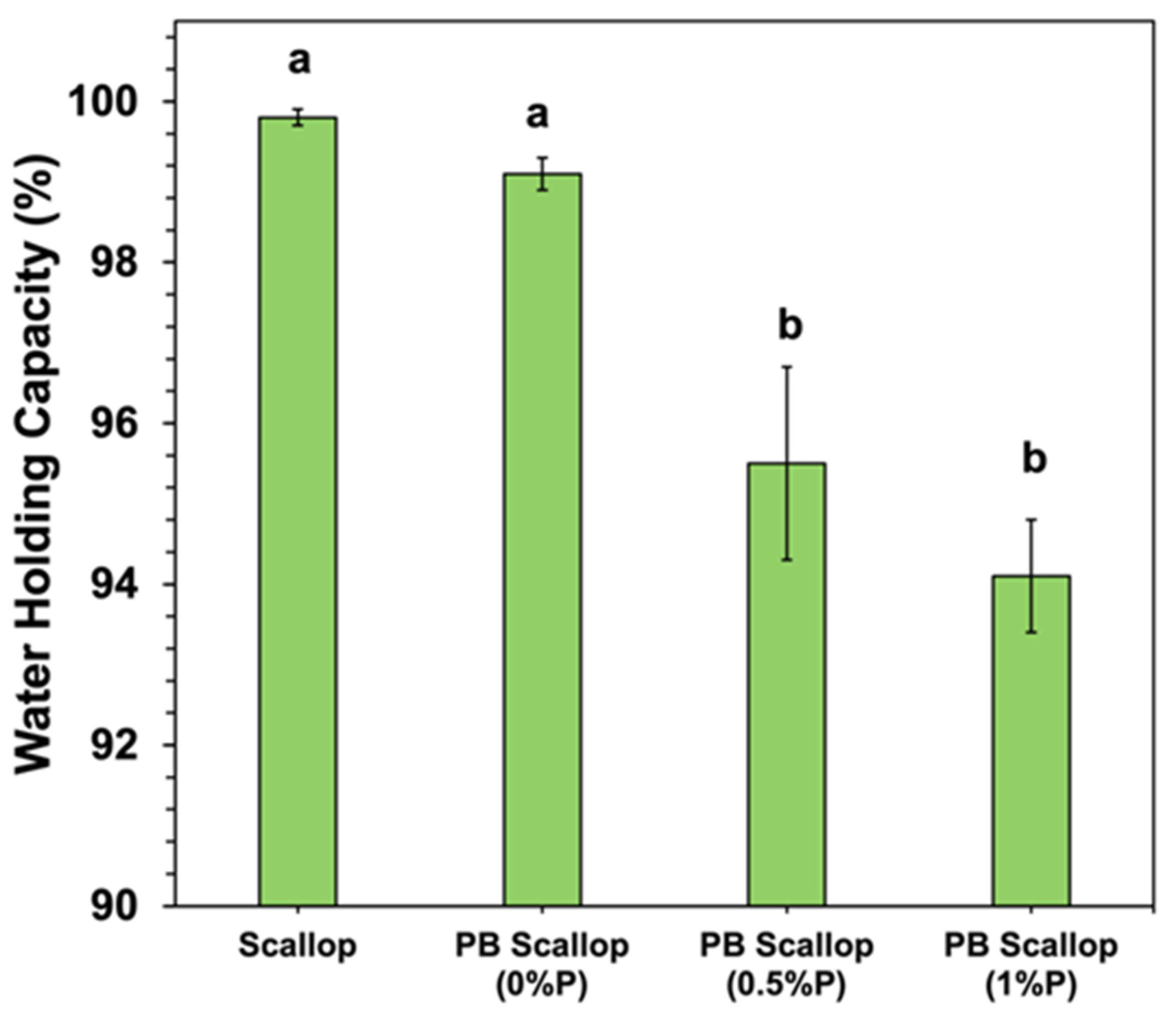 Foods 11 00851 g005 550