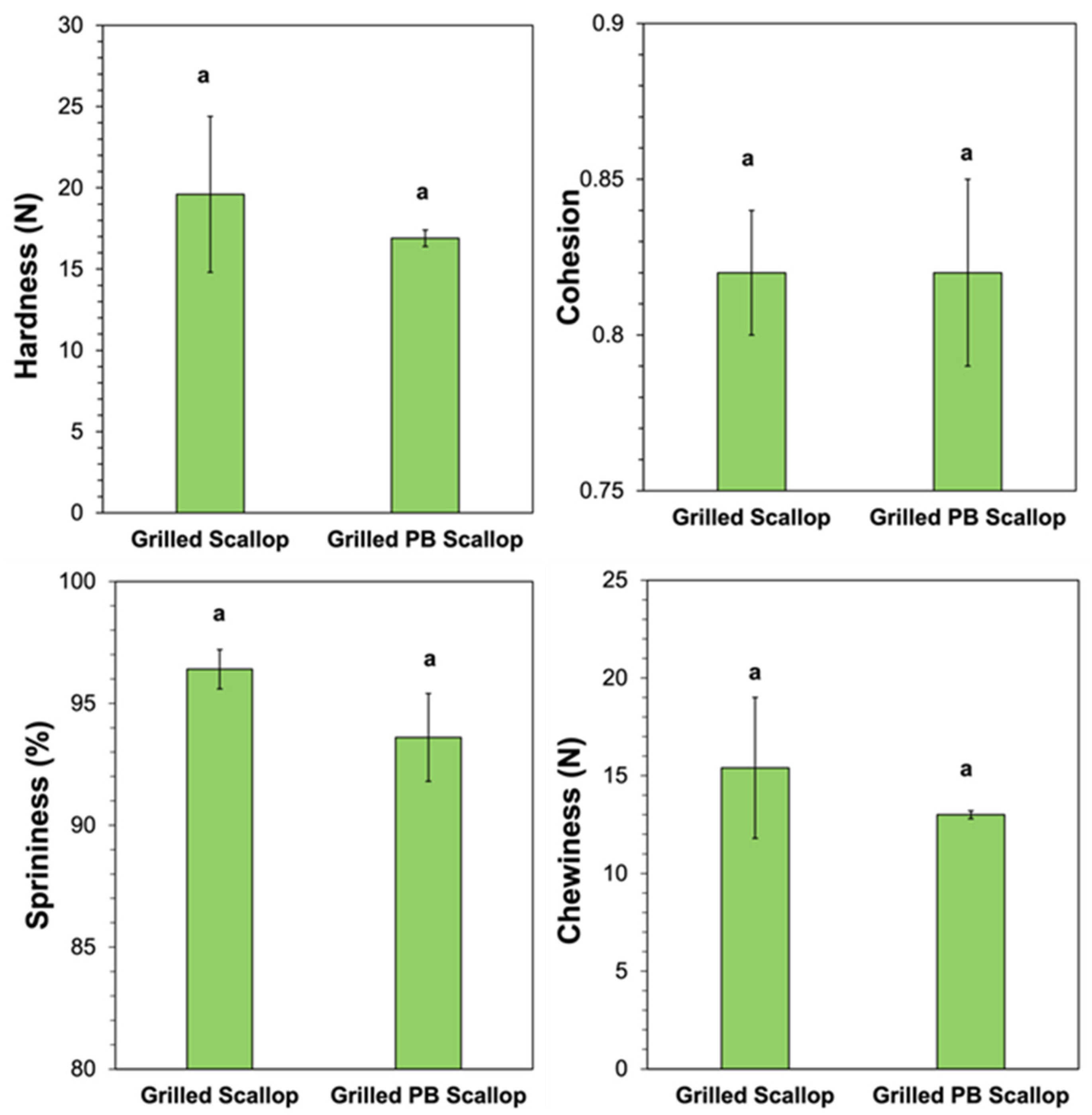 Foods 11 00851 g008 550