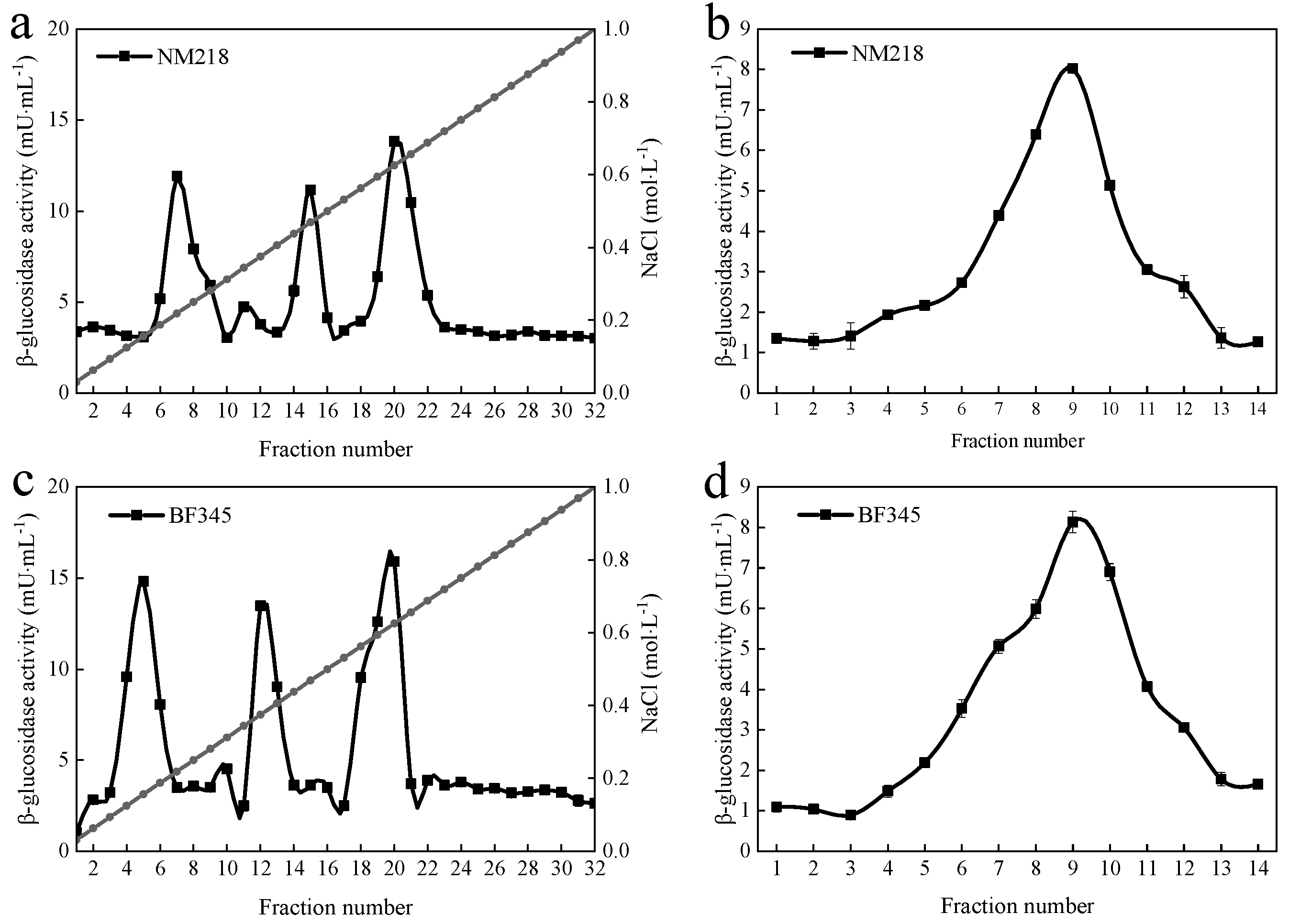Foods 11 00852 g001 Foods 11 00852 g001