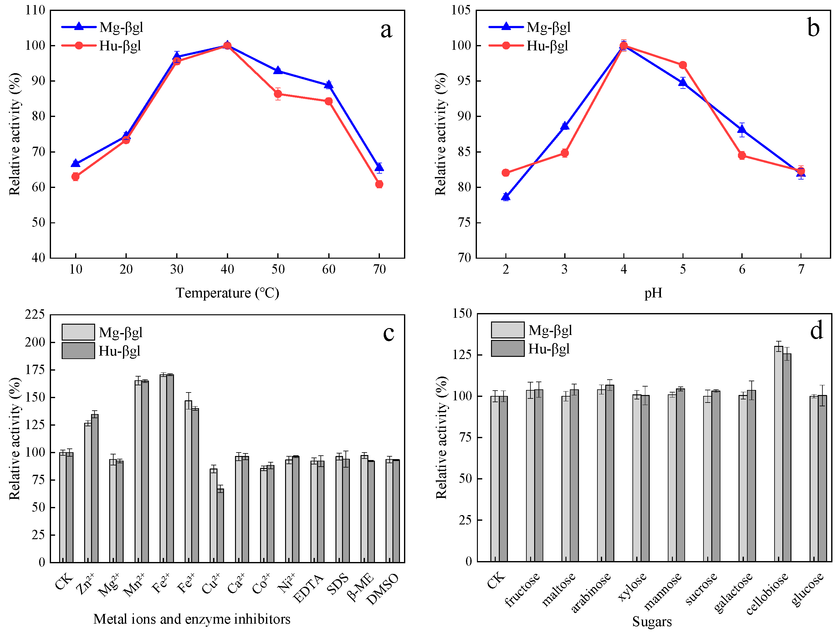 Foods 11 00852 g002 Foods 11 00852 g002