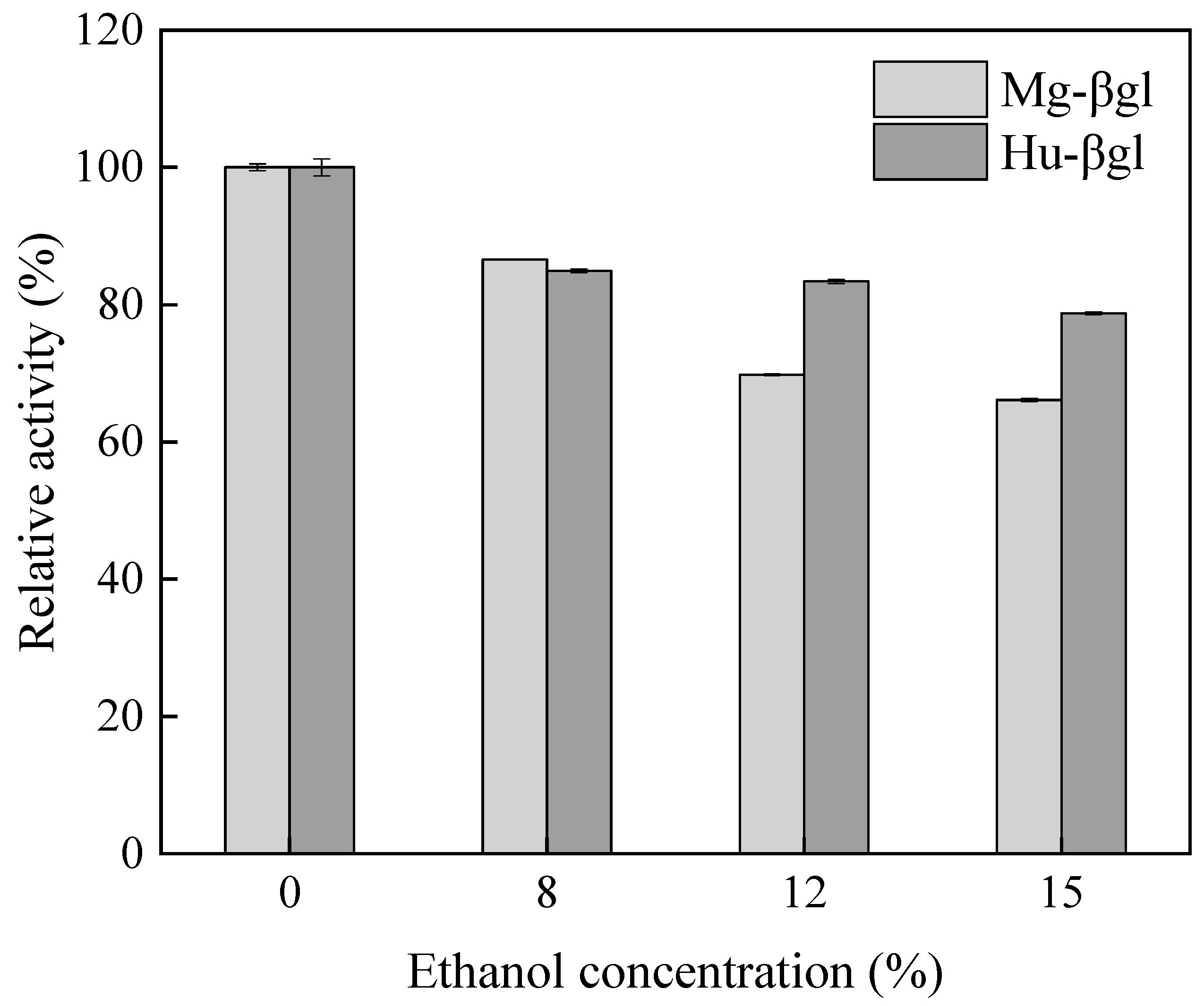 Foods 11 00852 g003 Foods 11 00852 g003