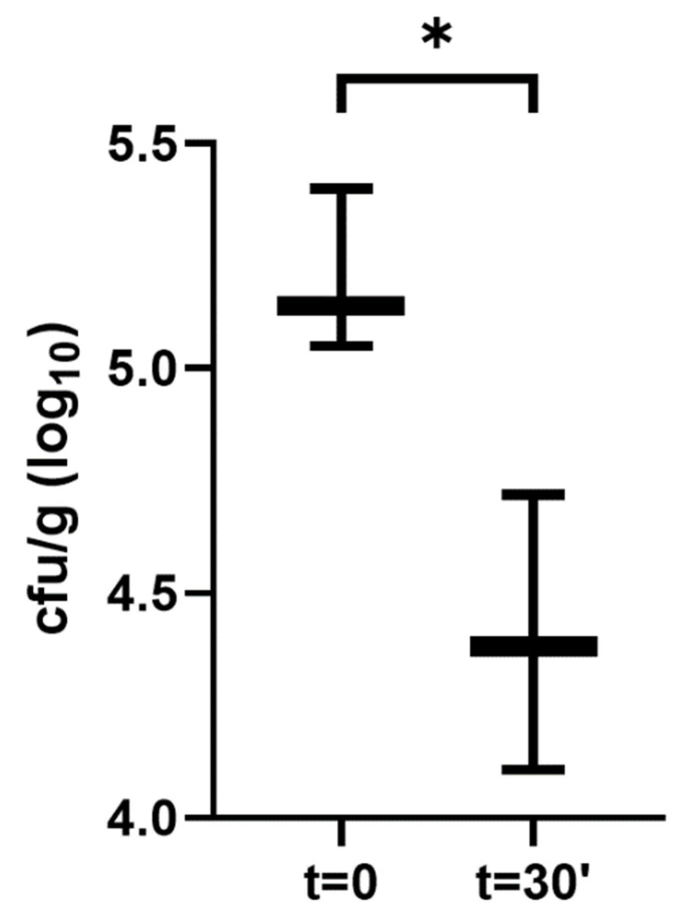 Foods 11 00860 g001 550
