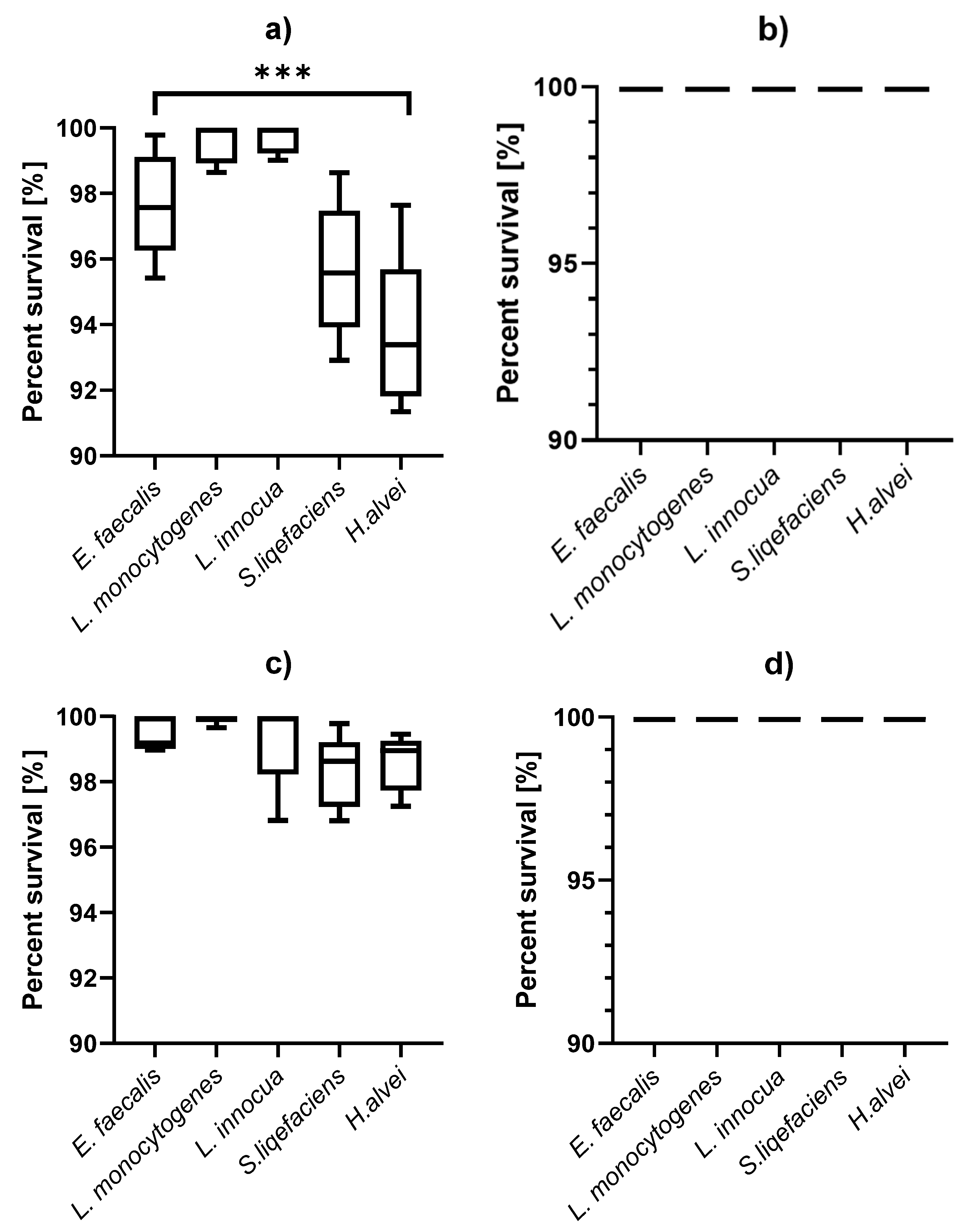 Foods 11 00860 g002 550