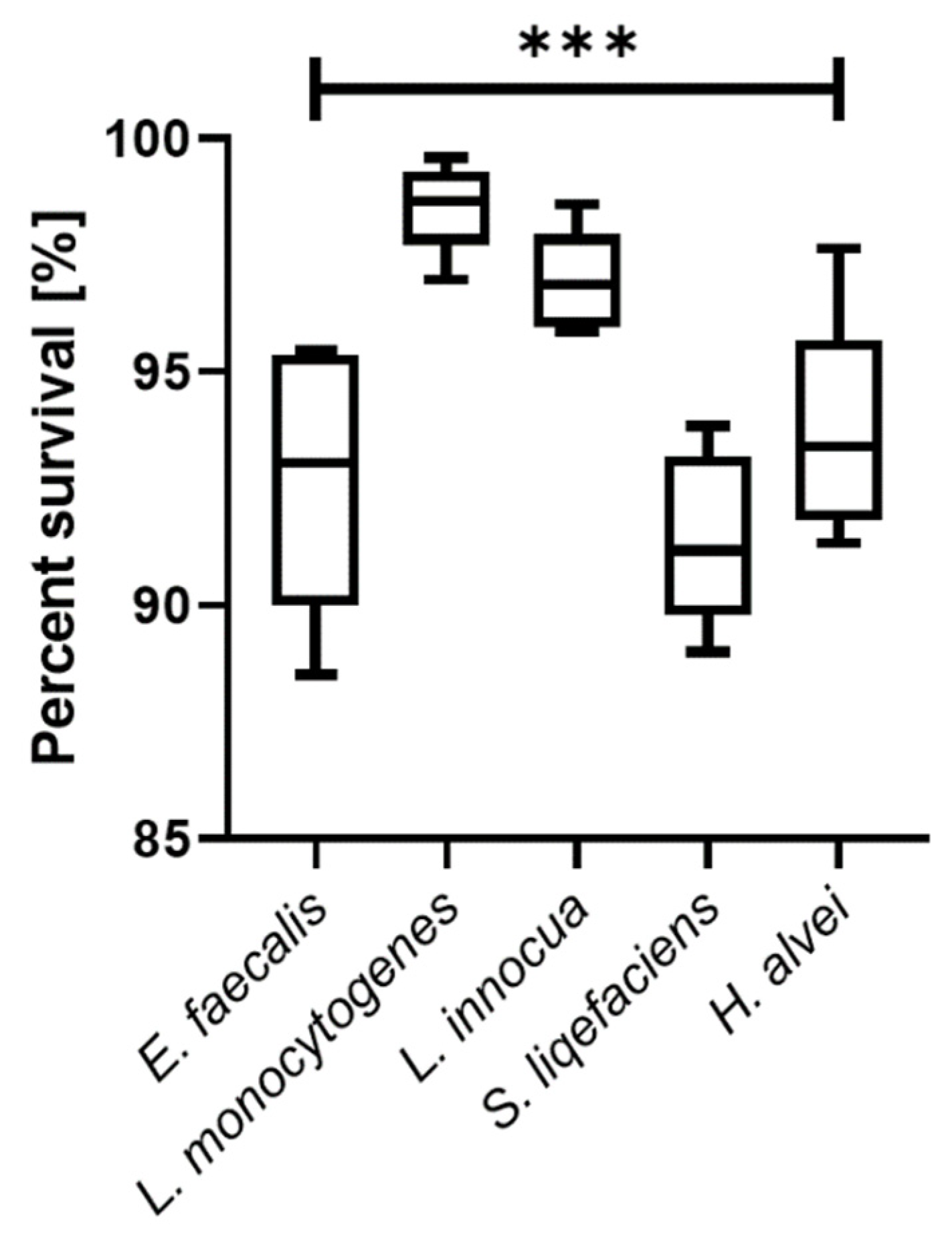 Foods 11 00860 g003 550
