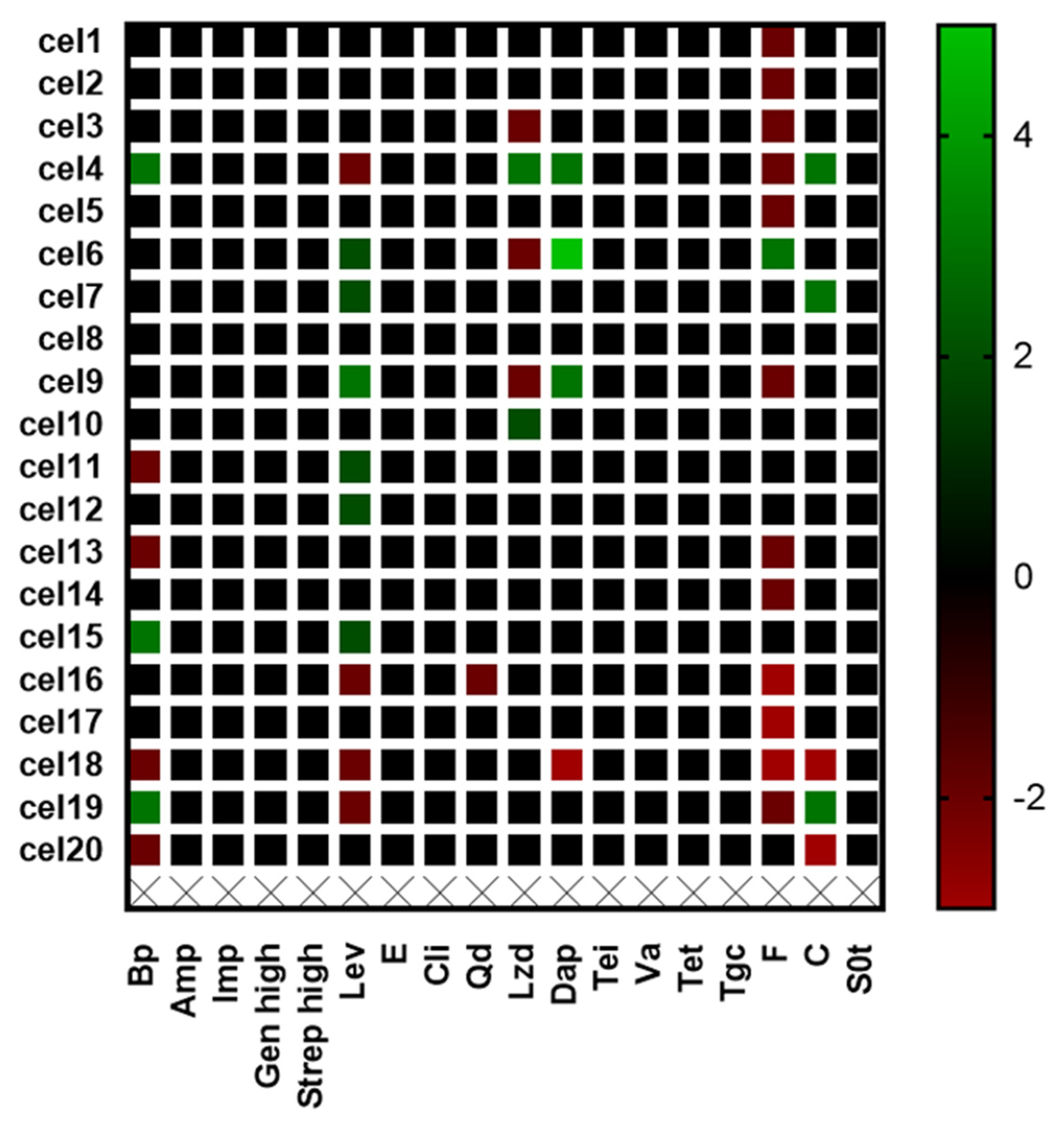 Foods 11 00860 g006 550