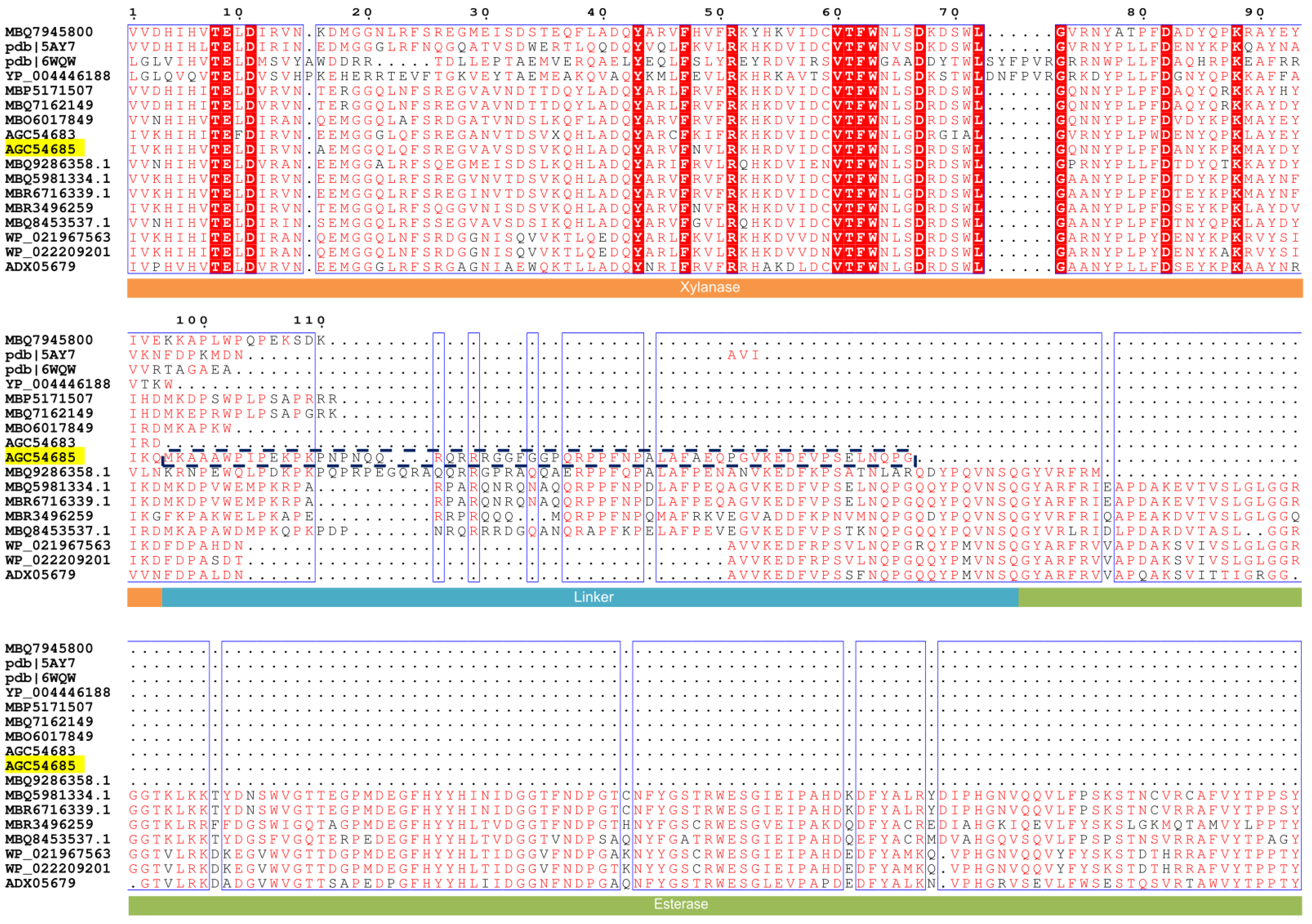 Foods 11 00862 g002 Foods 11 00862 g002