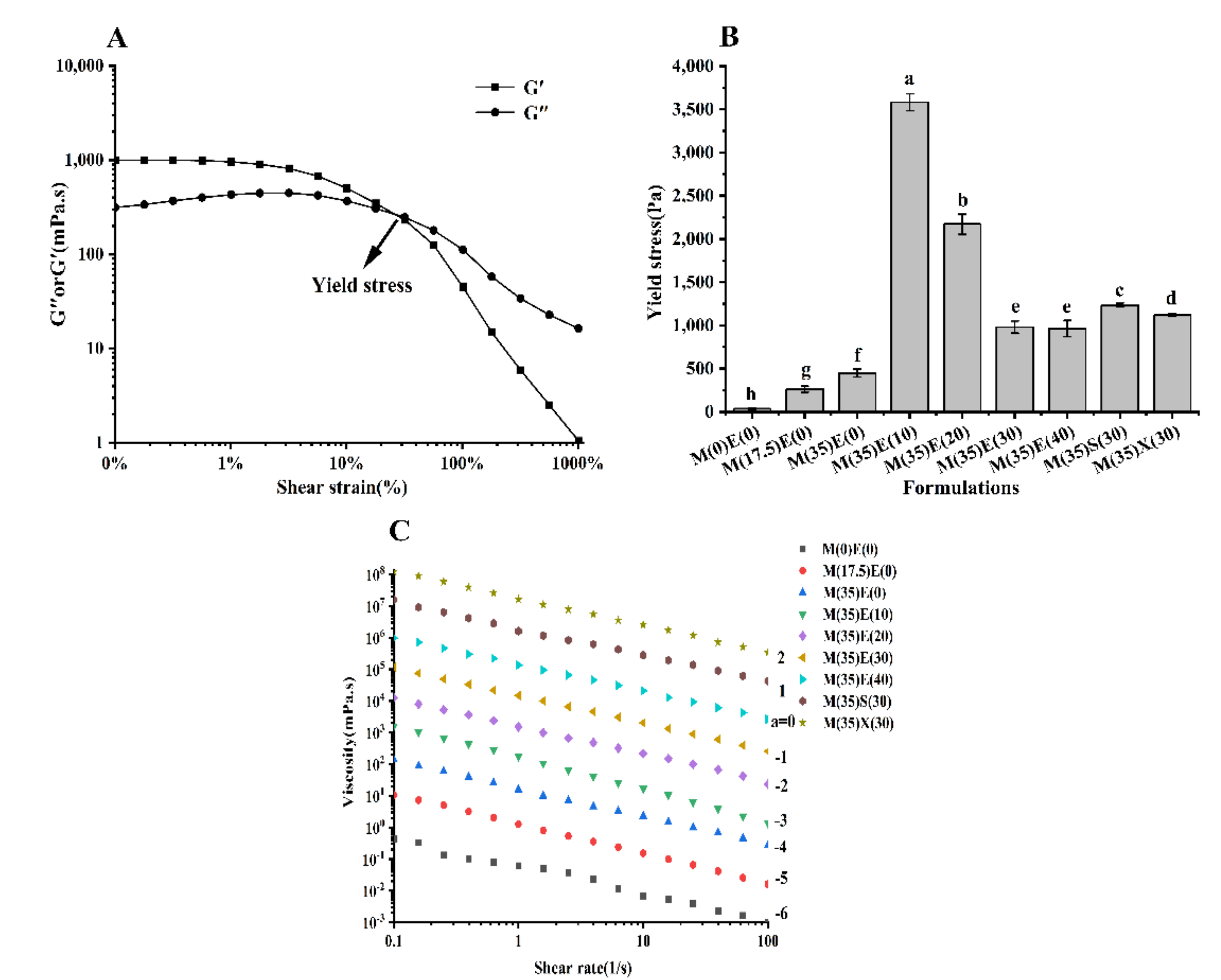 Foods 11 00874 g003 550