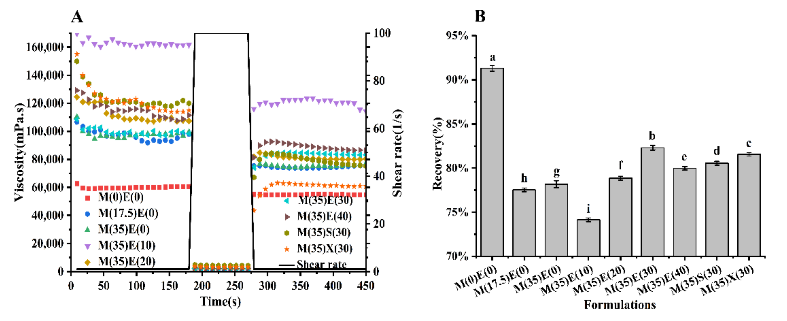 Foods 11 00874 g004 550