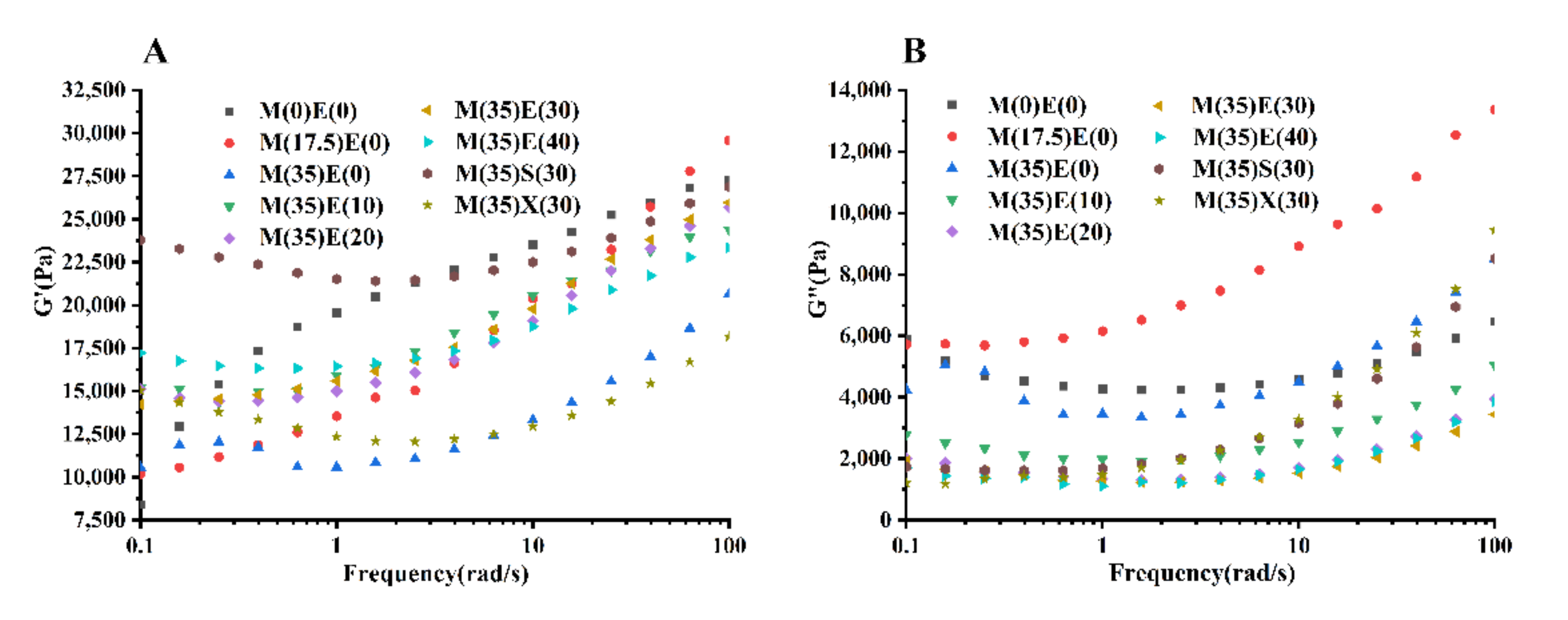 Foods 11 00874 g005a 550