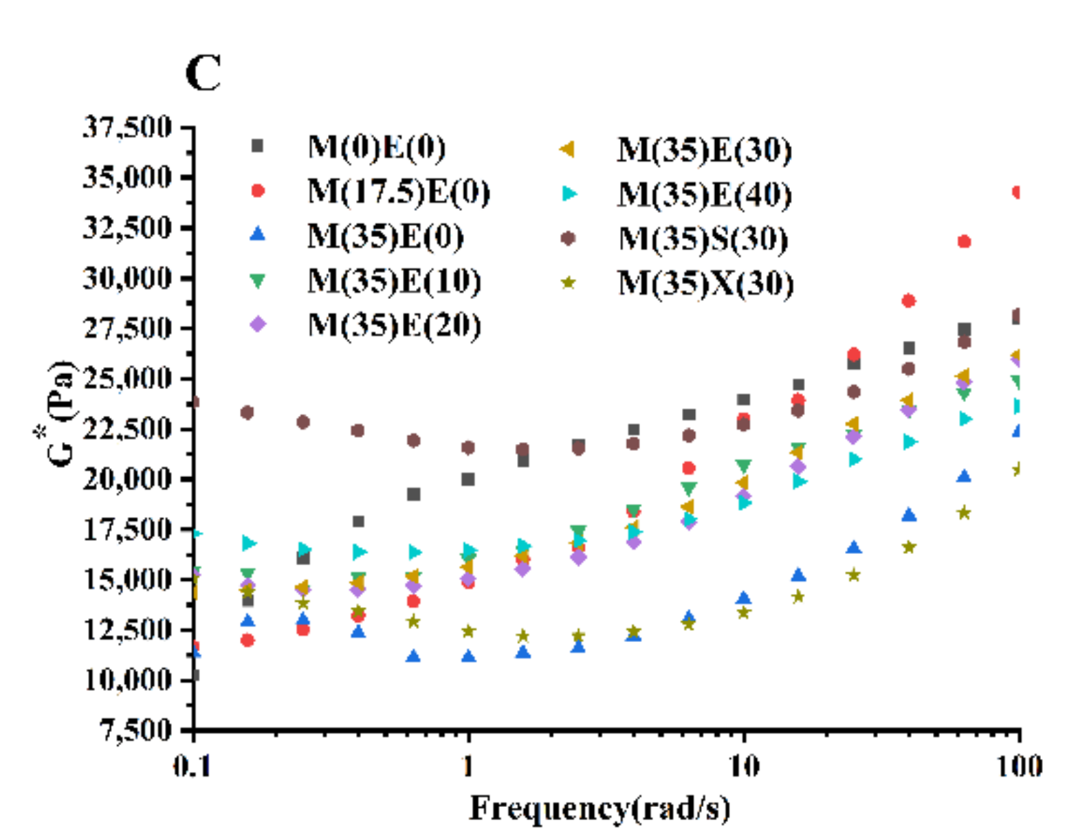 Foods 11 00874 g005b 550