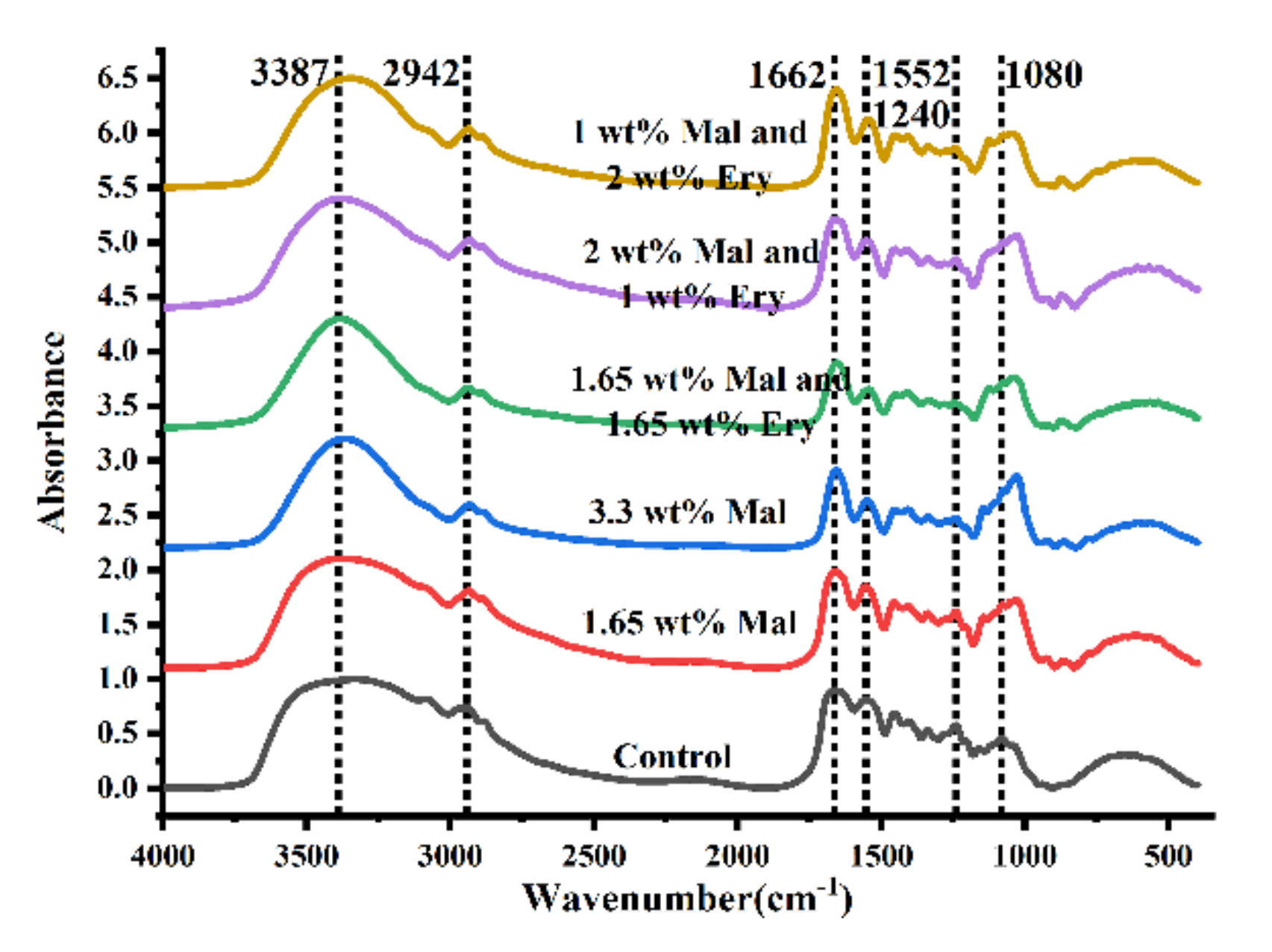Foods 11 00874 g007 550