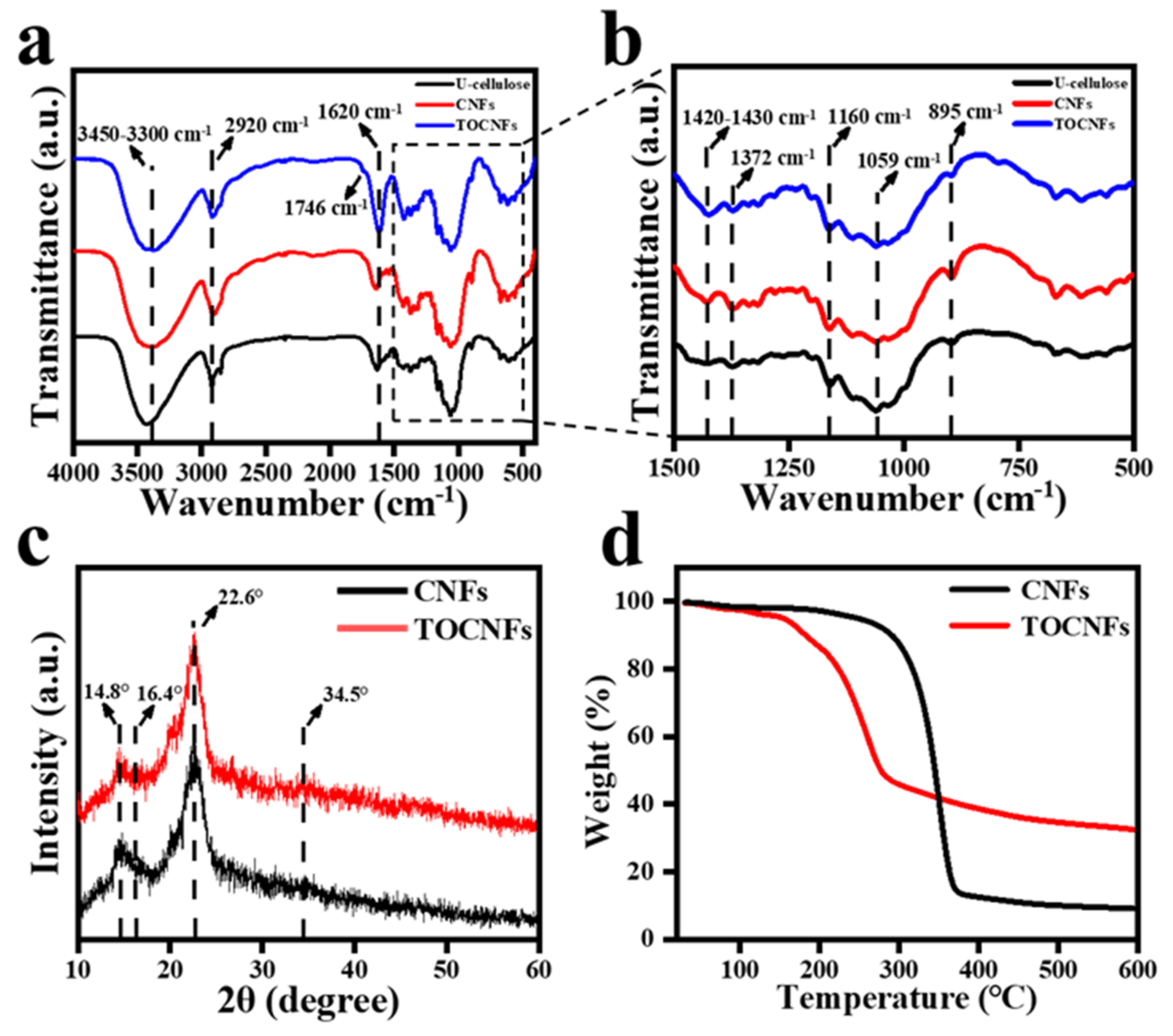 Foods 11 00876 g002 Foods 11 00876 g002