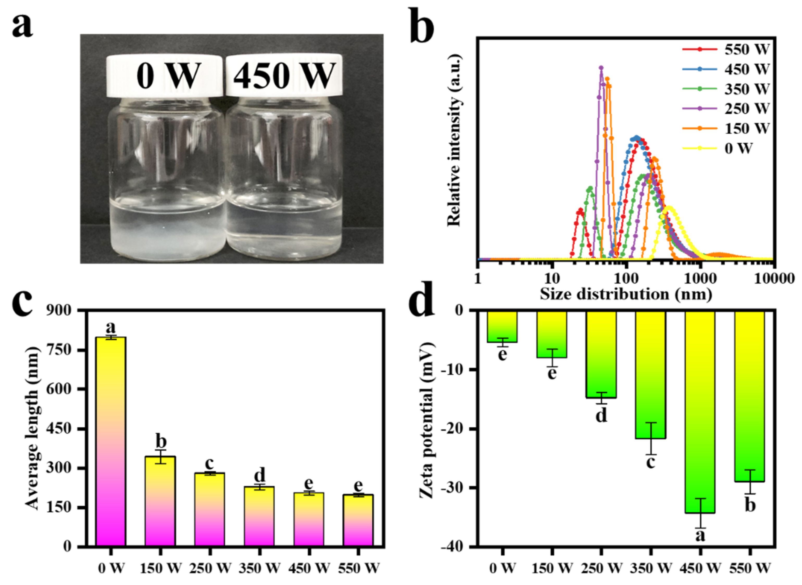 Foods 11 00876 g003 Foods 11 00876 g003