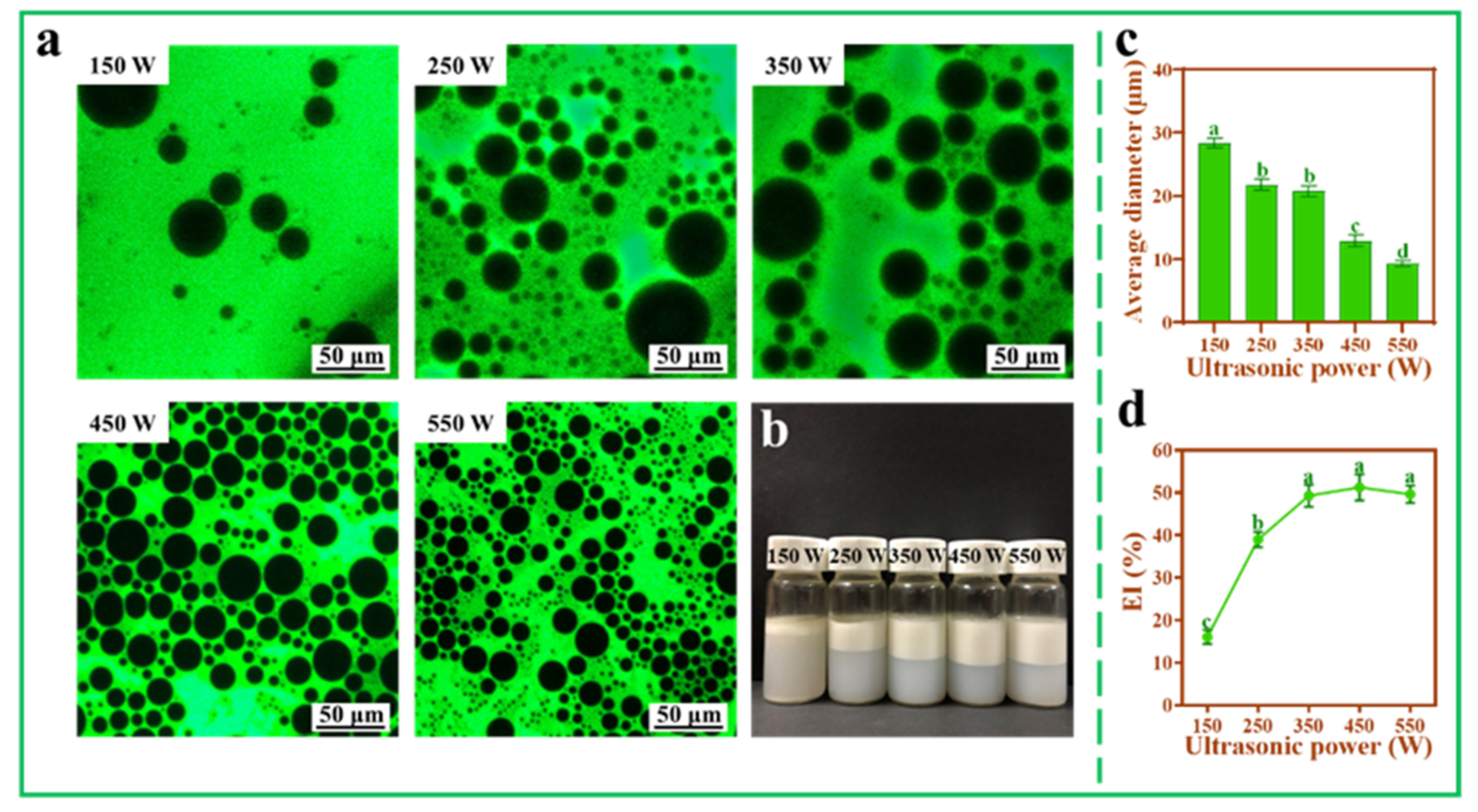 Foods 11 00876 g004 Foods 11 00876 g004