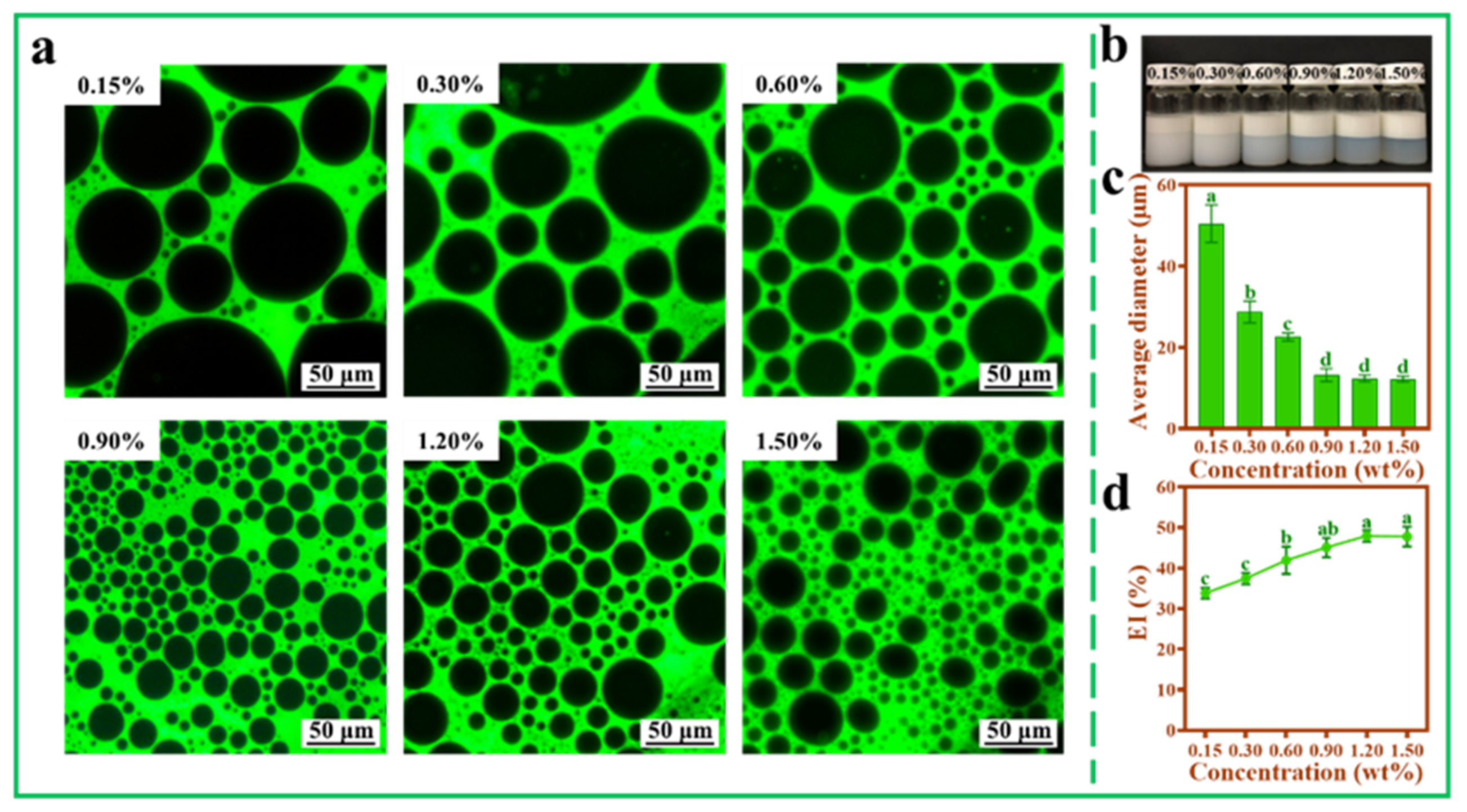 Foods 11 00876 g005 Foods 11 00876 g005