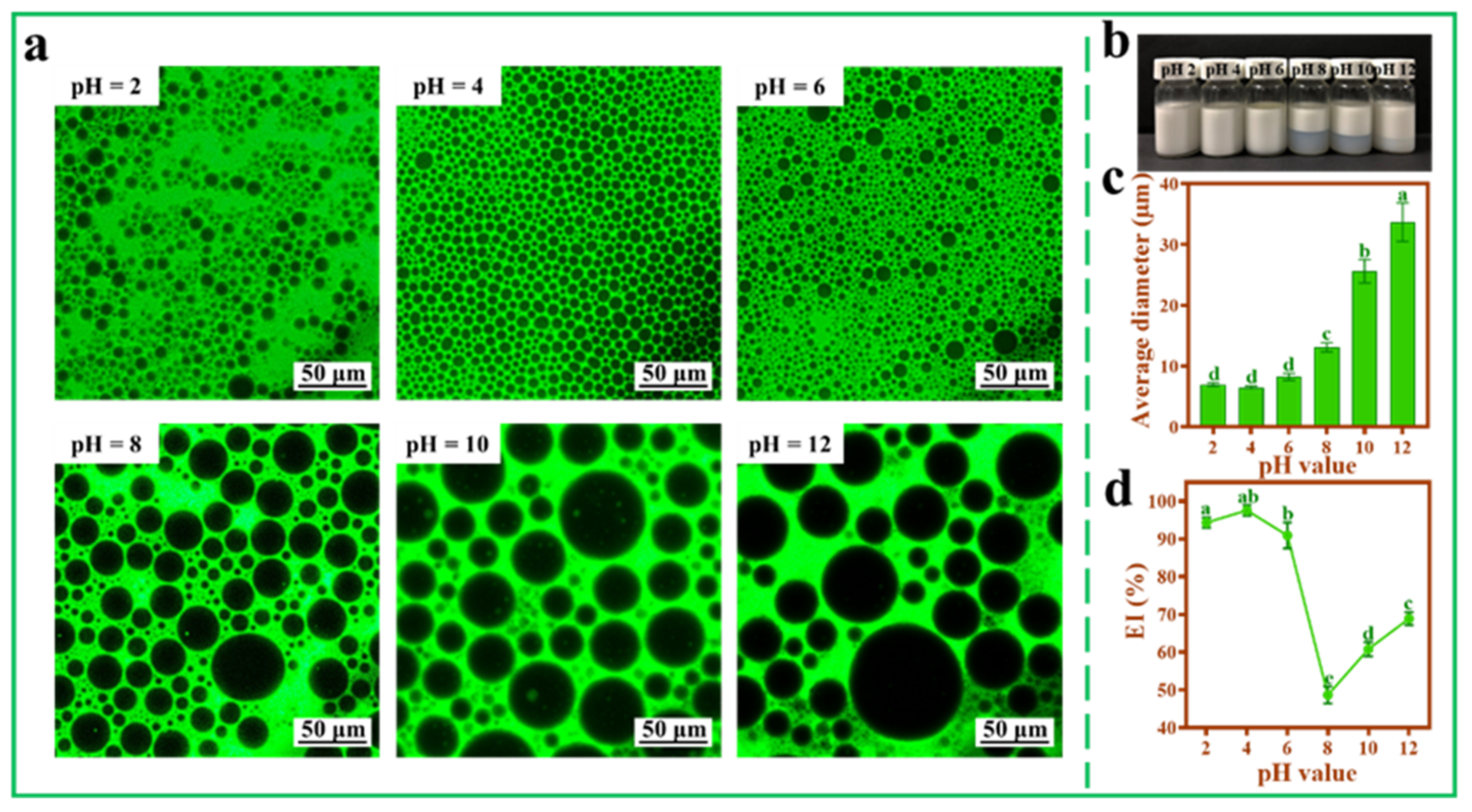 Foods 11 00876 g006 Foods 11 00876 g006