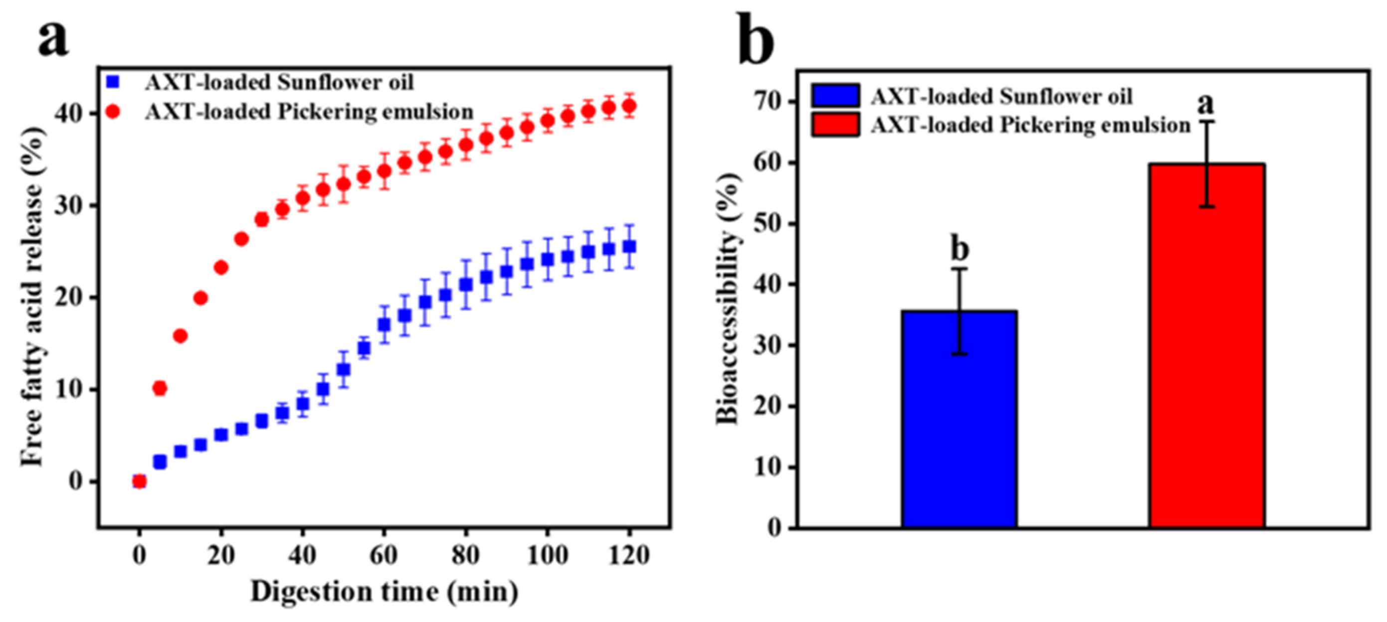 Foods 11 00876 g009 Foods 11 00876 g009