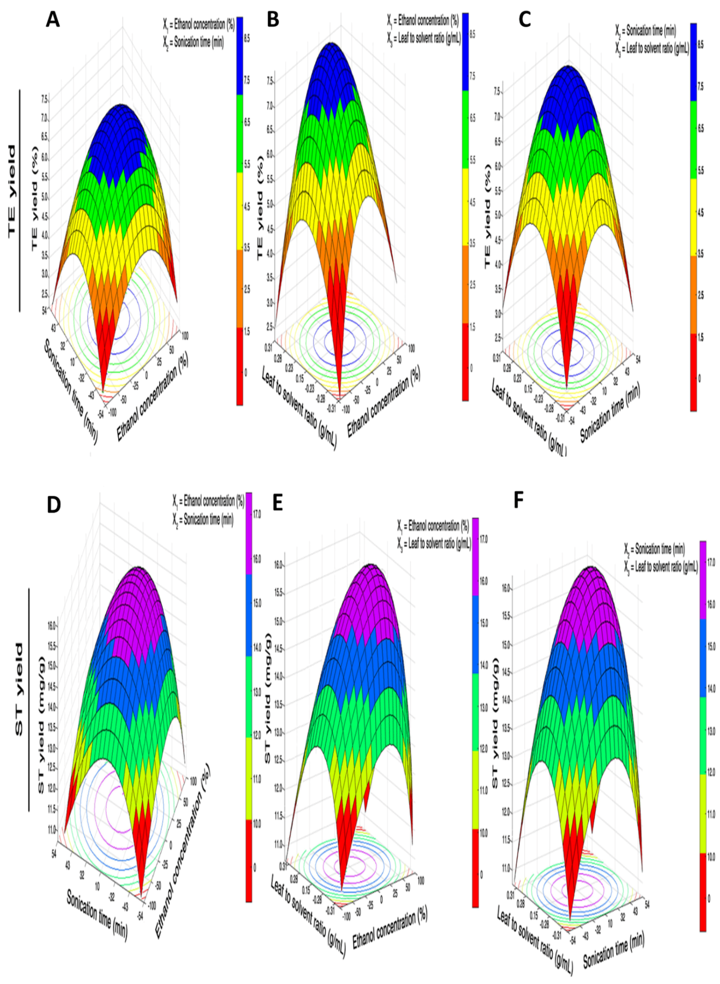 Foods 11 00883 g003a