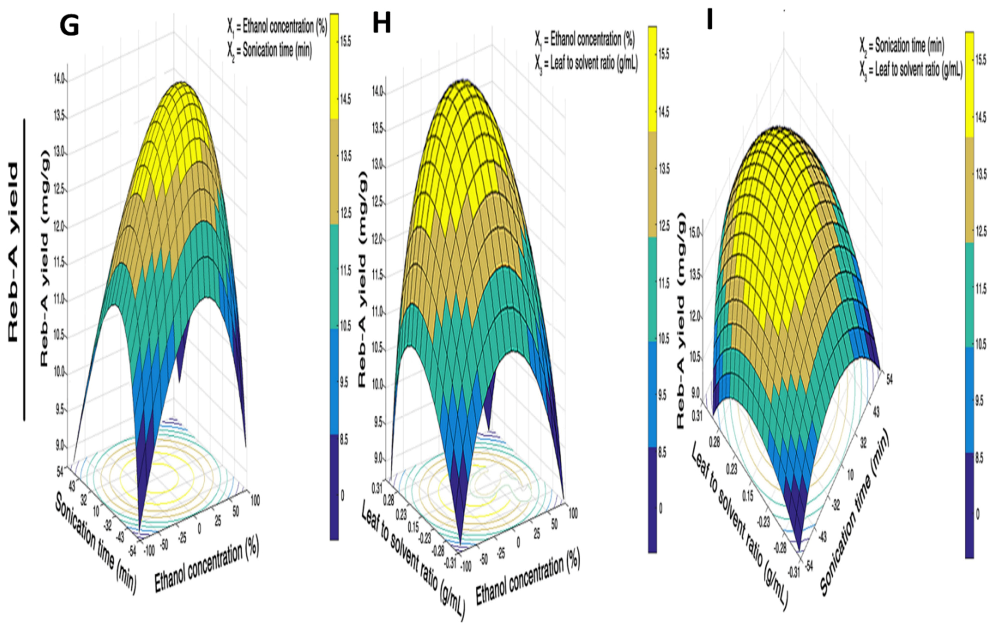 Foods 11 00883 g003b