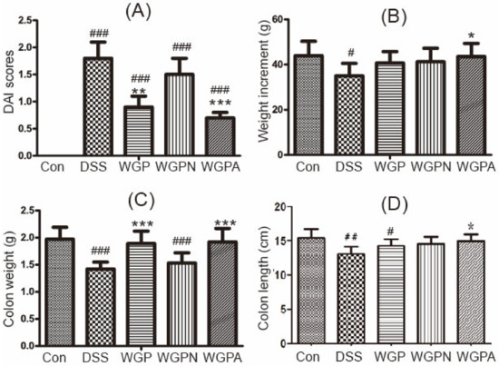 Foods | Free Full-Text | The Protective Effects of Ginseng 