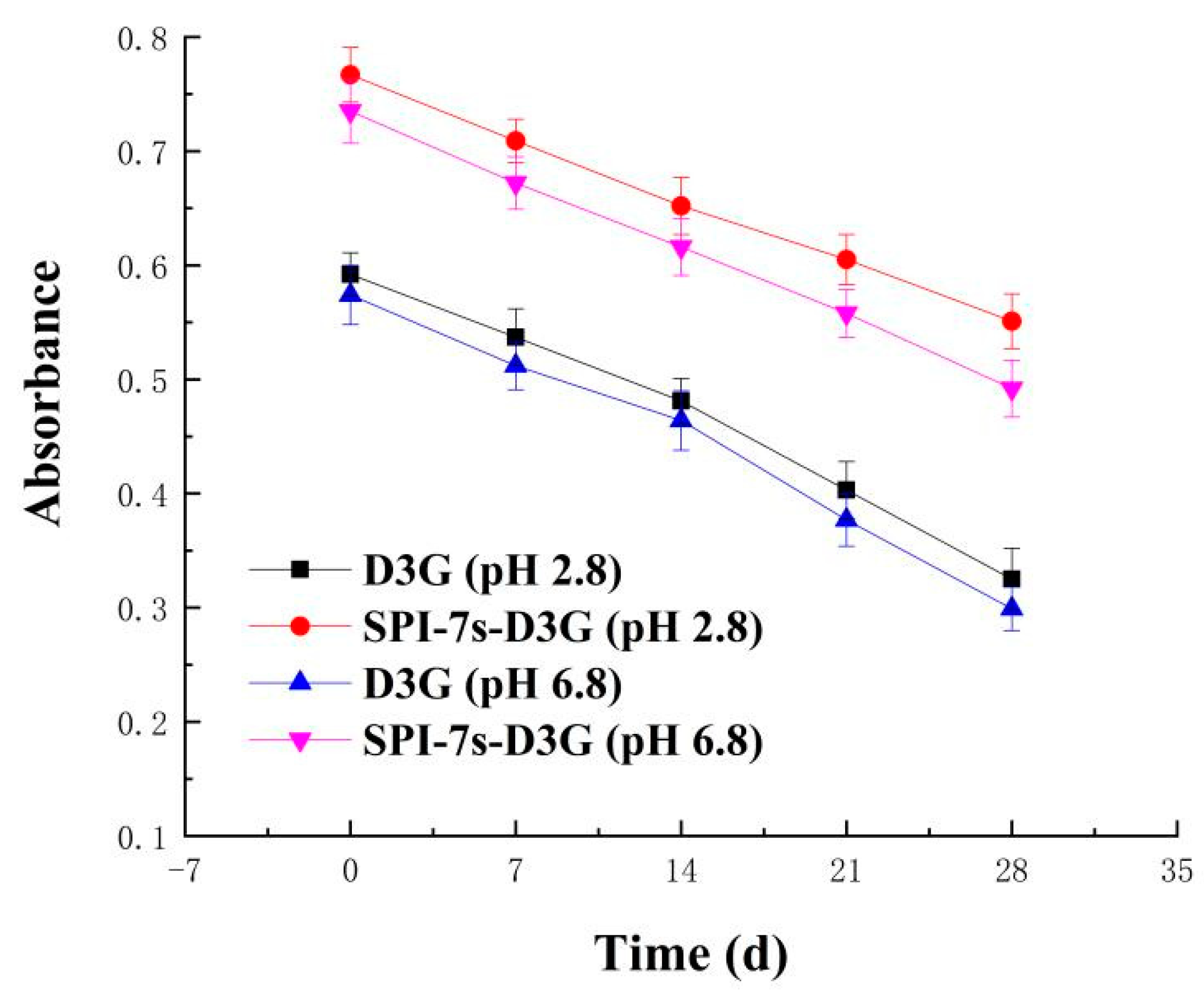 Foods 11 00895 g001 550
