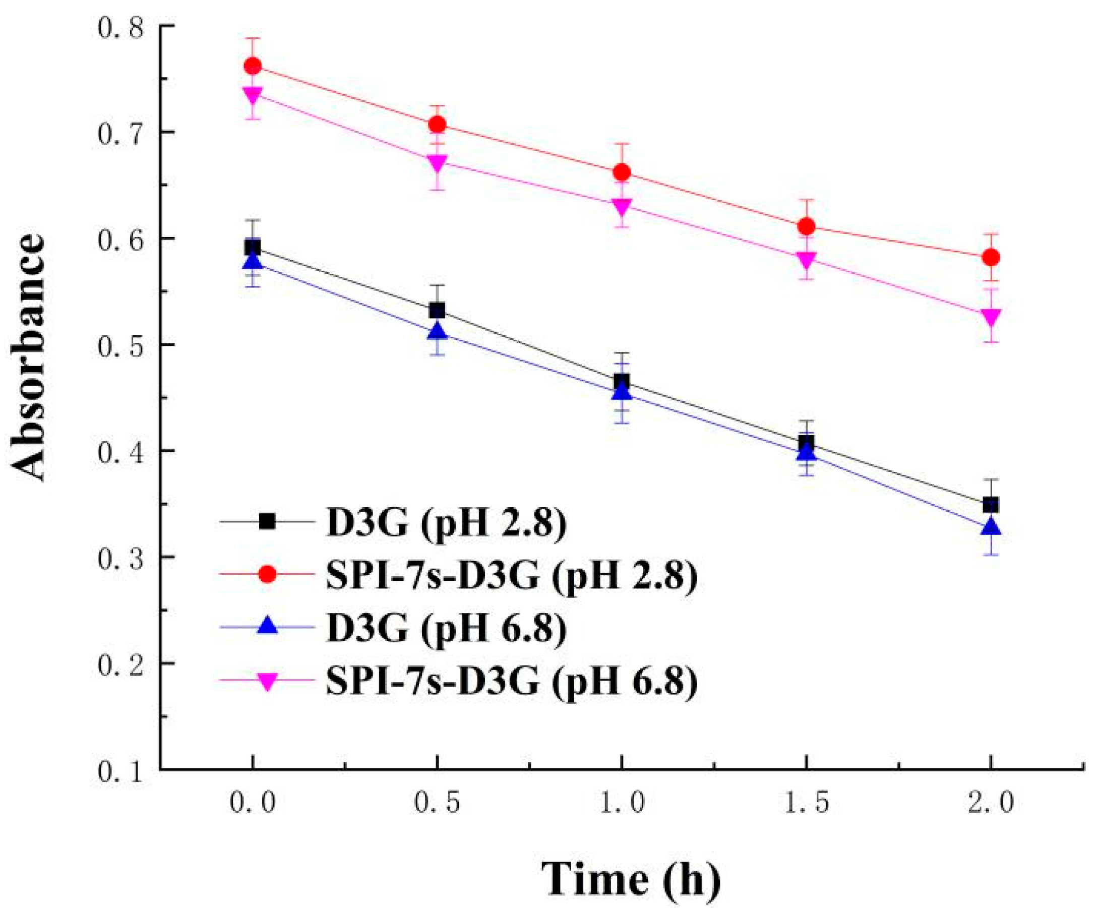 Foods 11 00895 g003 550