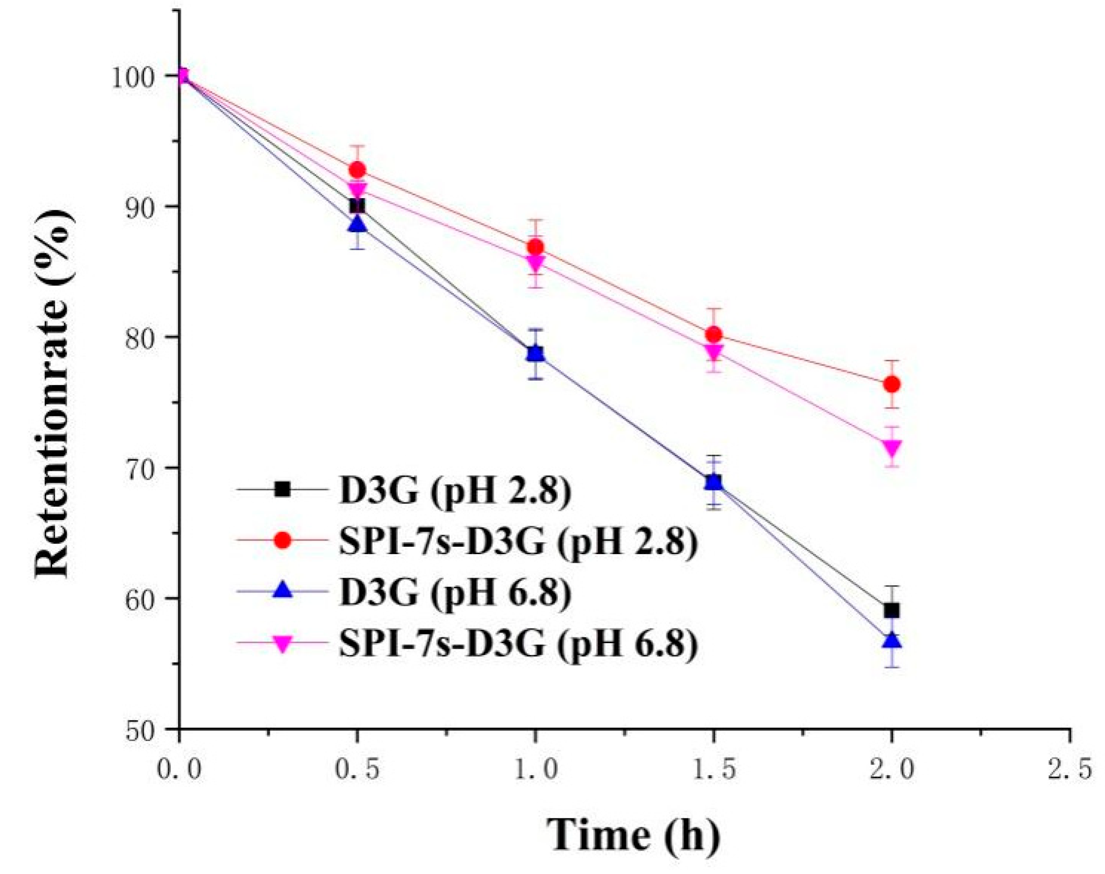 Foods 11 00895 g004 550