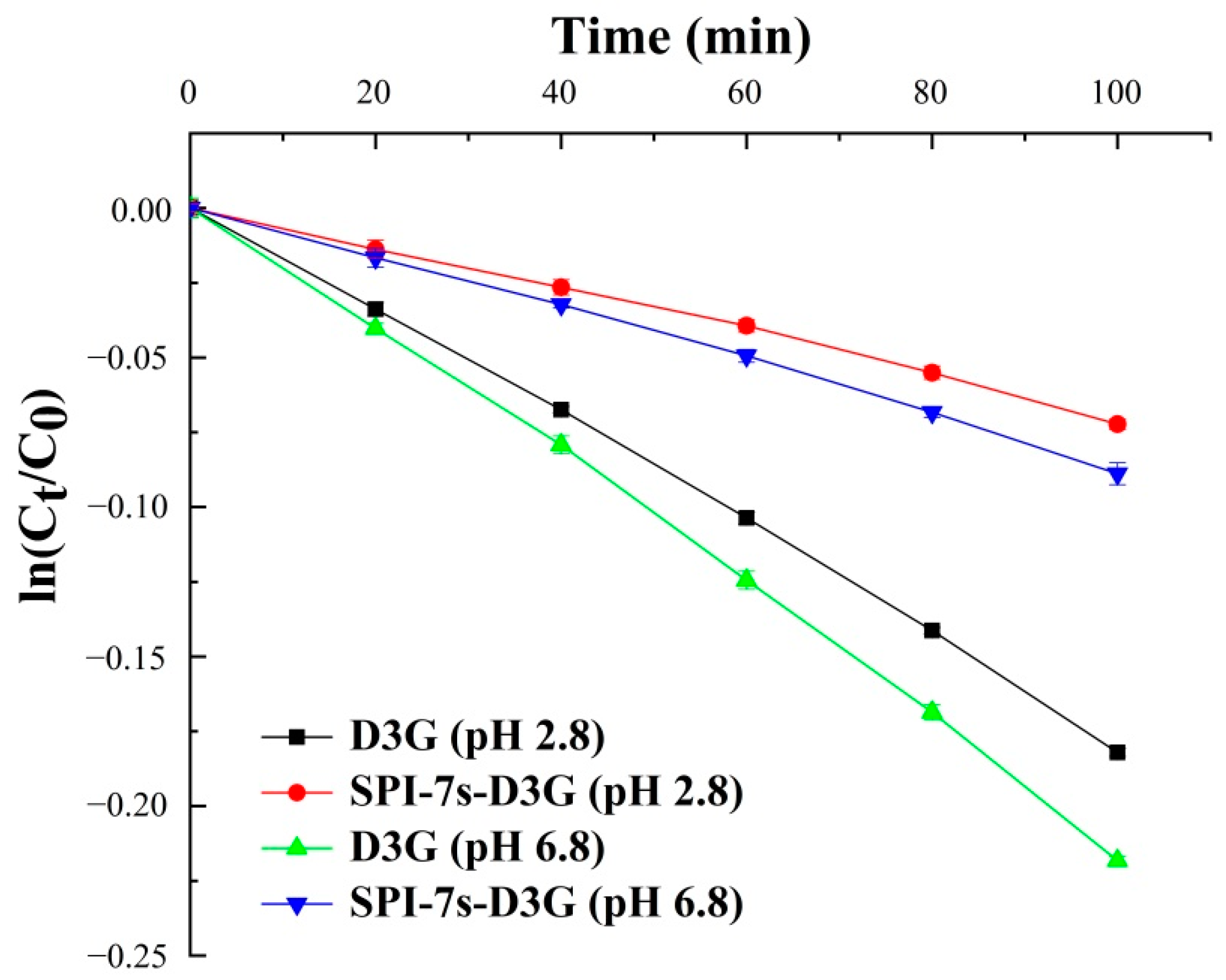 Foods 11 00895 g005 550