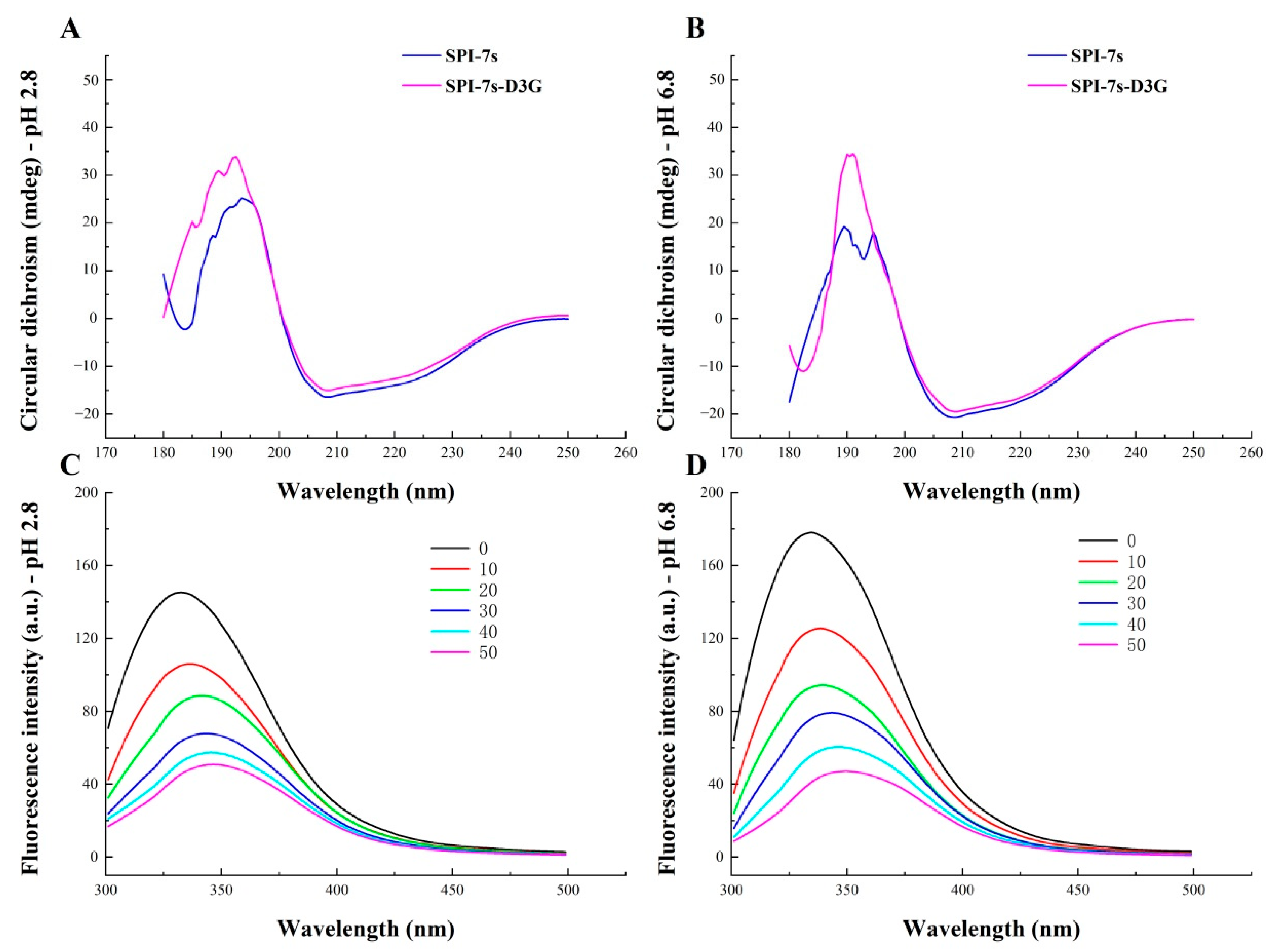 Foods 11 00895 g007 550