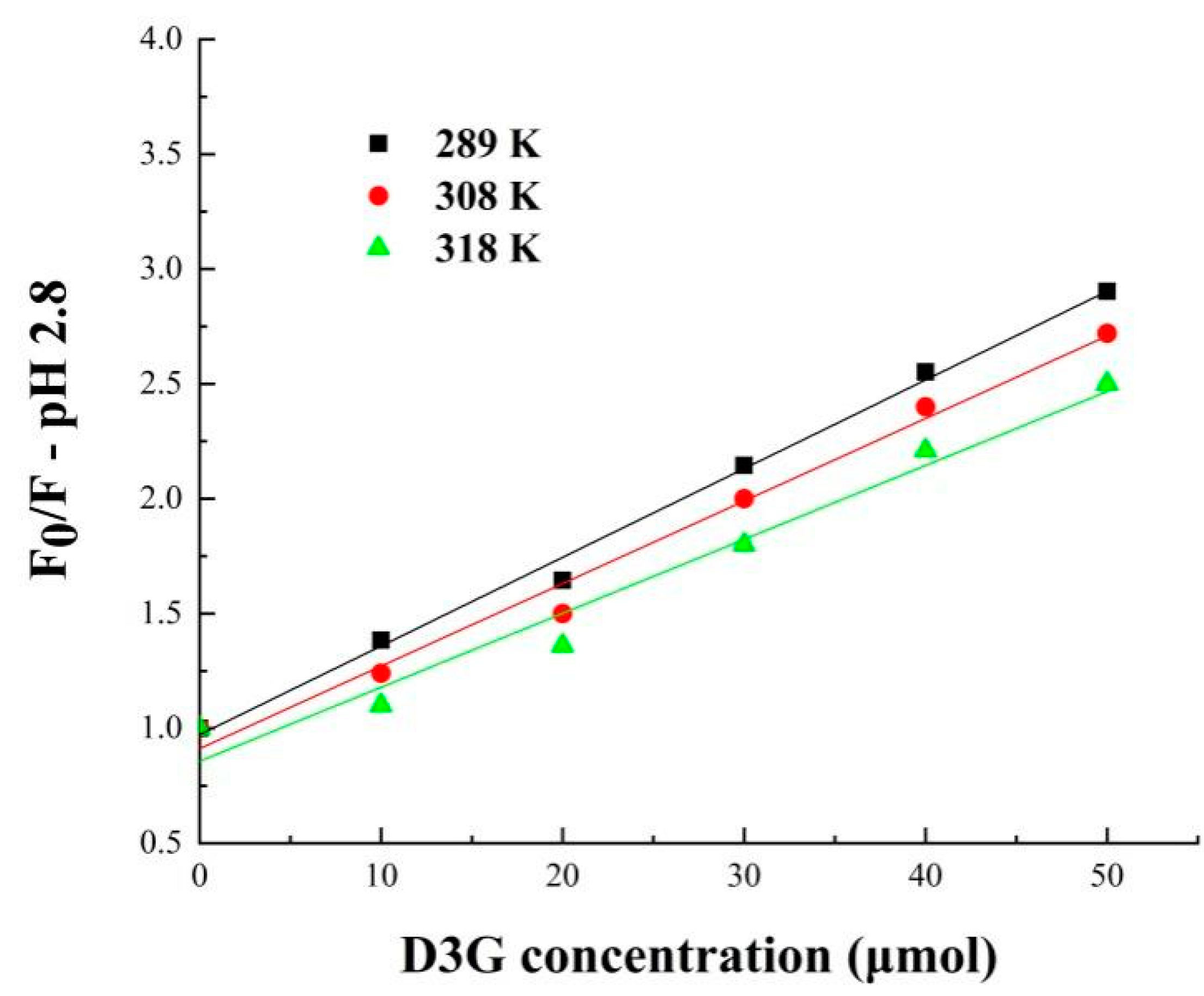 Foods 11 00895 g008 550