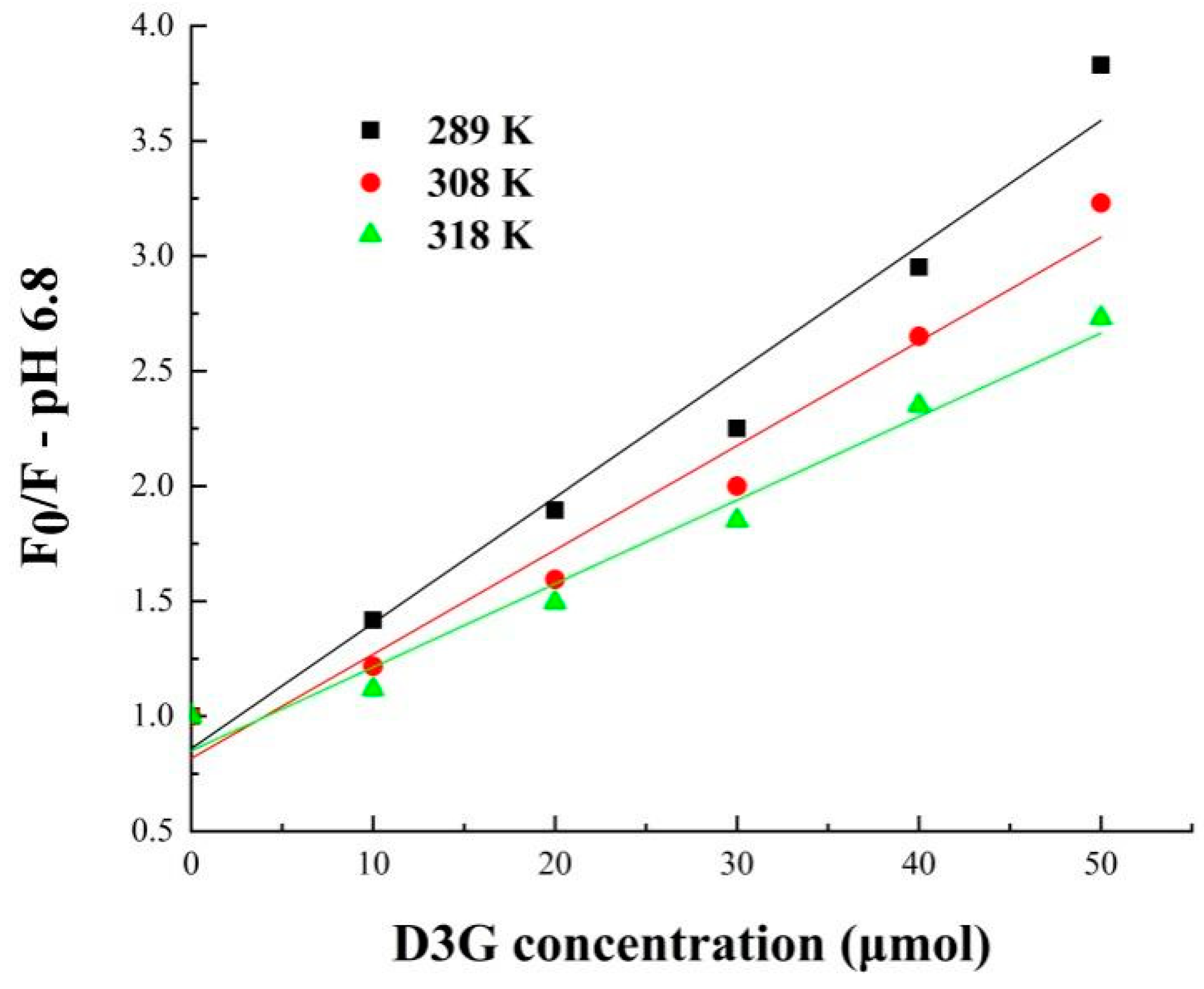 Foods 11 00895 g009 550
