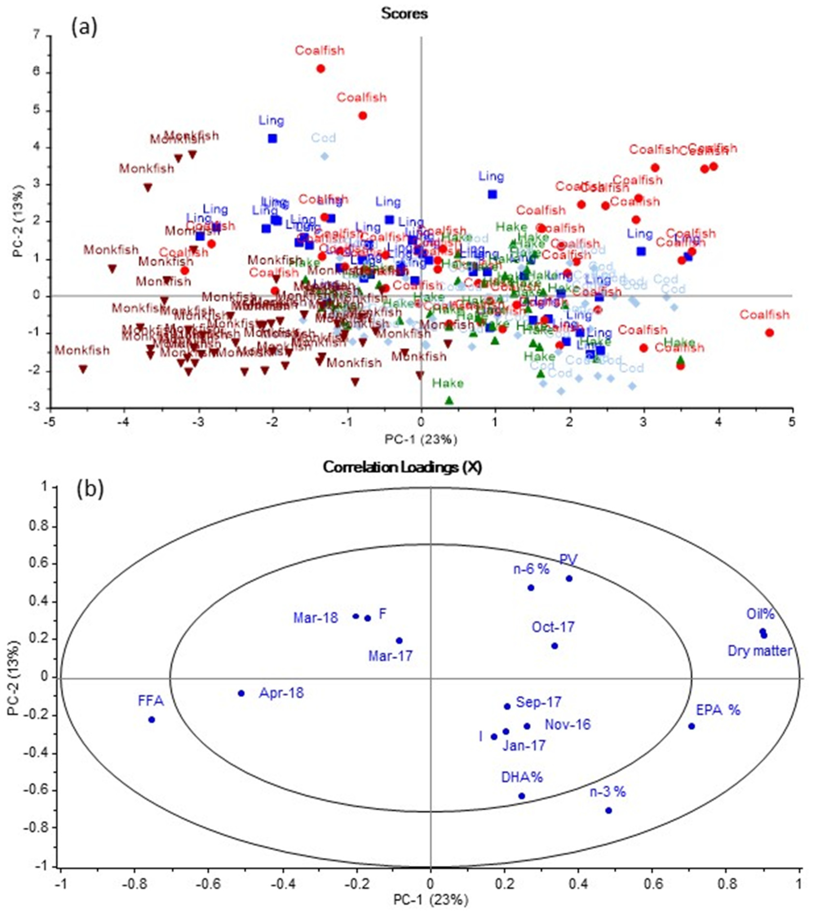 Foods 11 00905 g001 550
