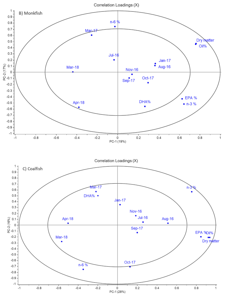 Foods 11 00905 g002b 550